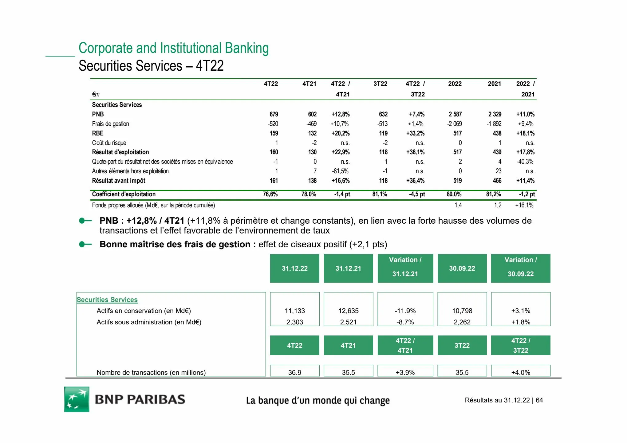 Catalogue Slides BNPP Résultats 2022, page 00064