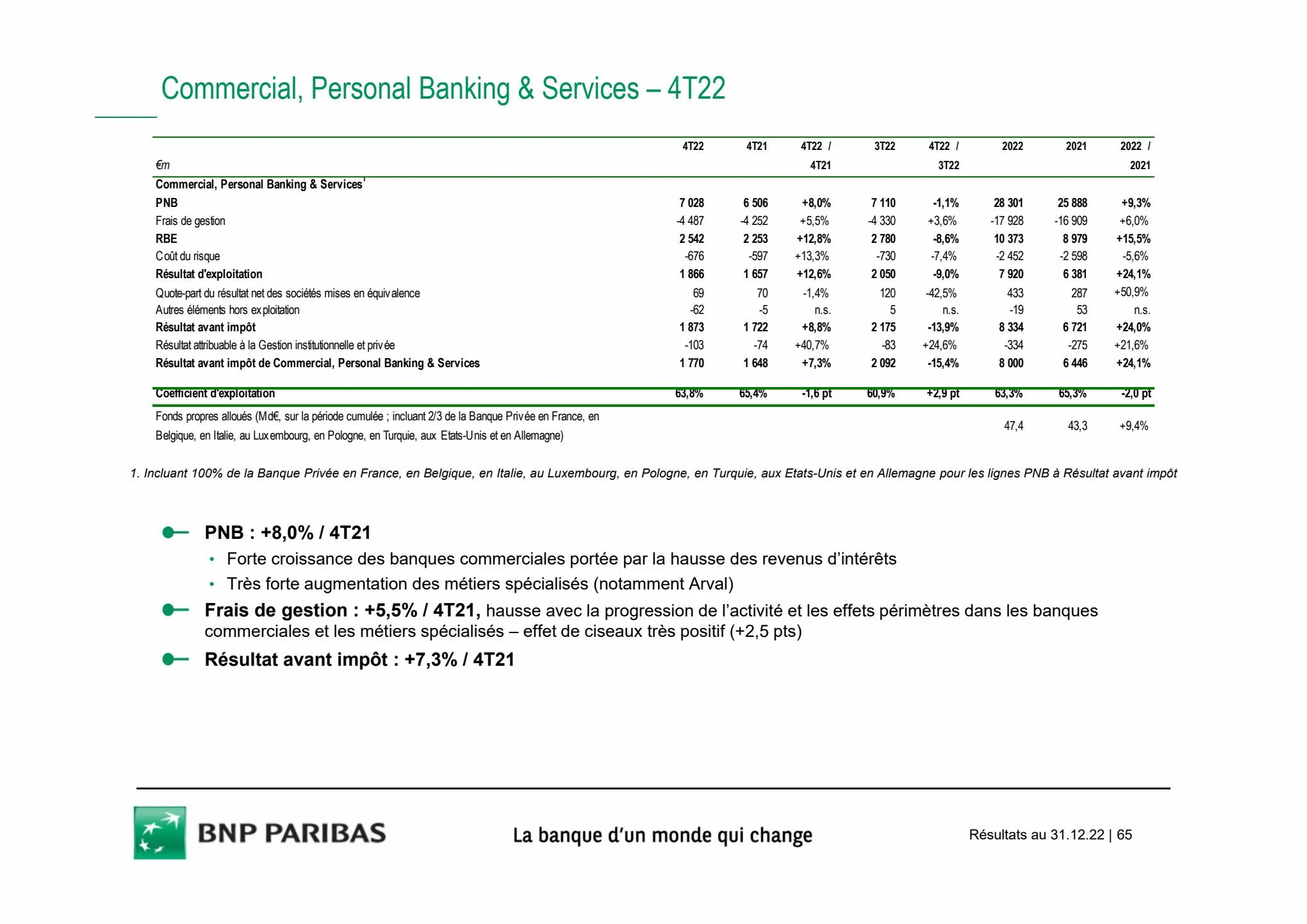 Catalogue Slides BNPP Résultats 2022, page 00065