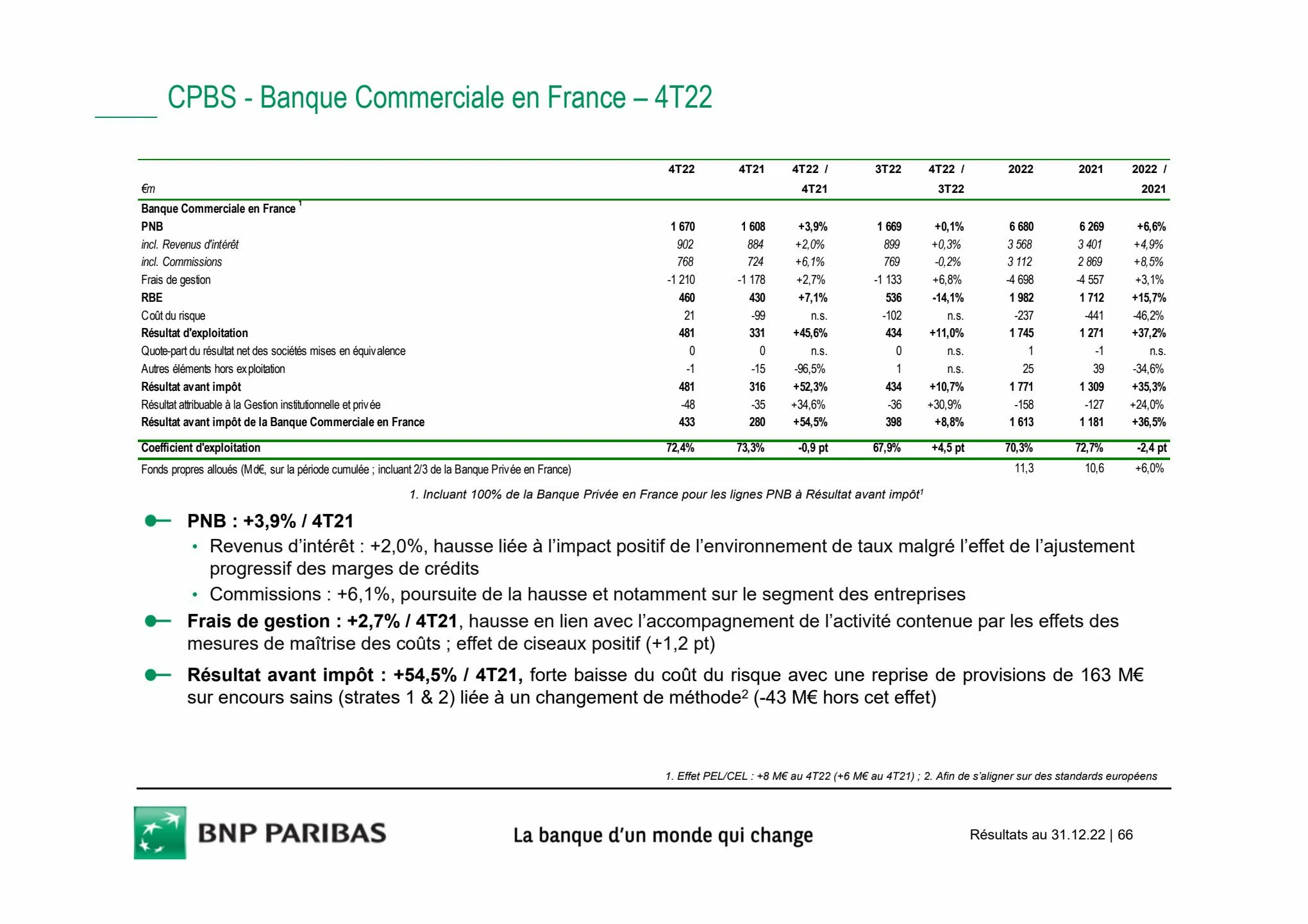 Catalogue Slides BNPP Résultats 2022, page 00066