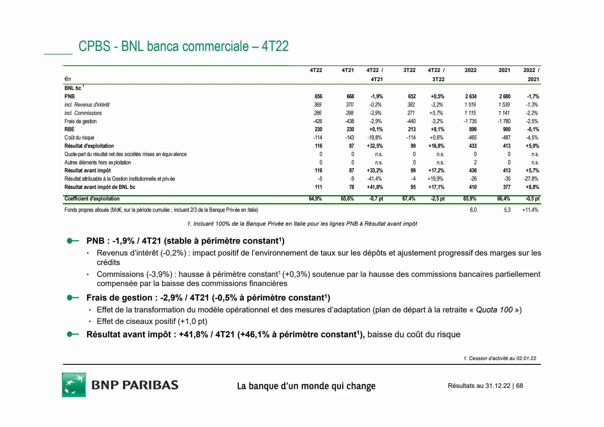 Catalogue Slides BNPP Résultats 2022, page 00068