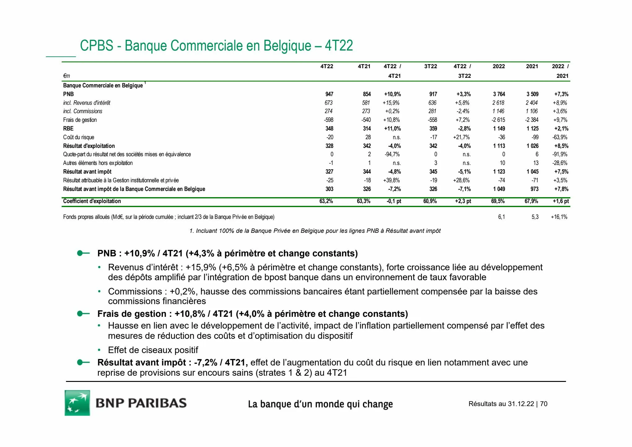 Catalogue Slides BNPP Résultats 2022, page 00070