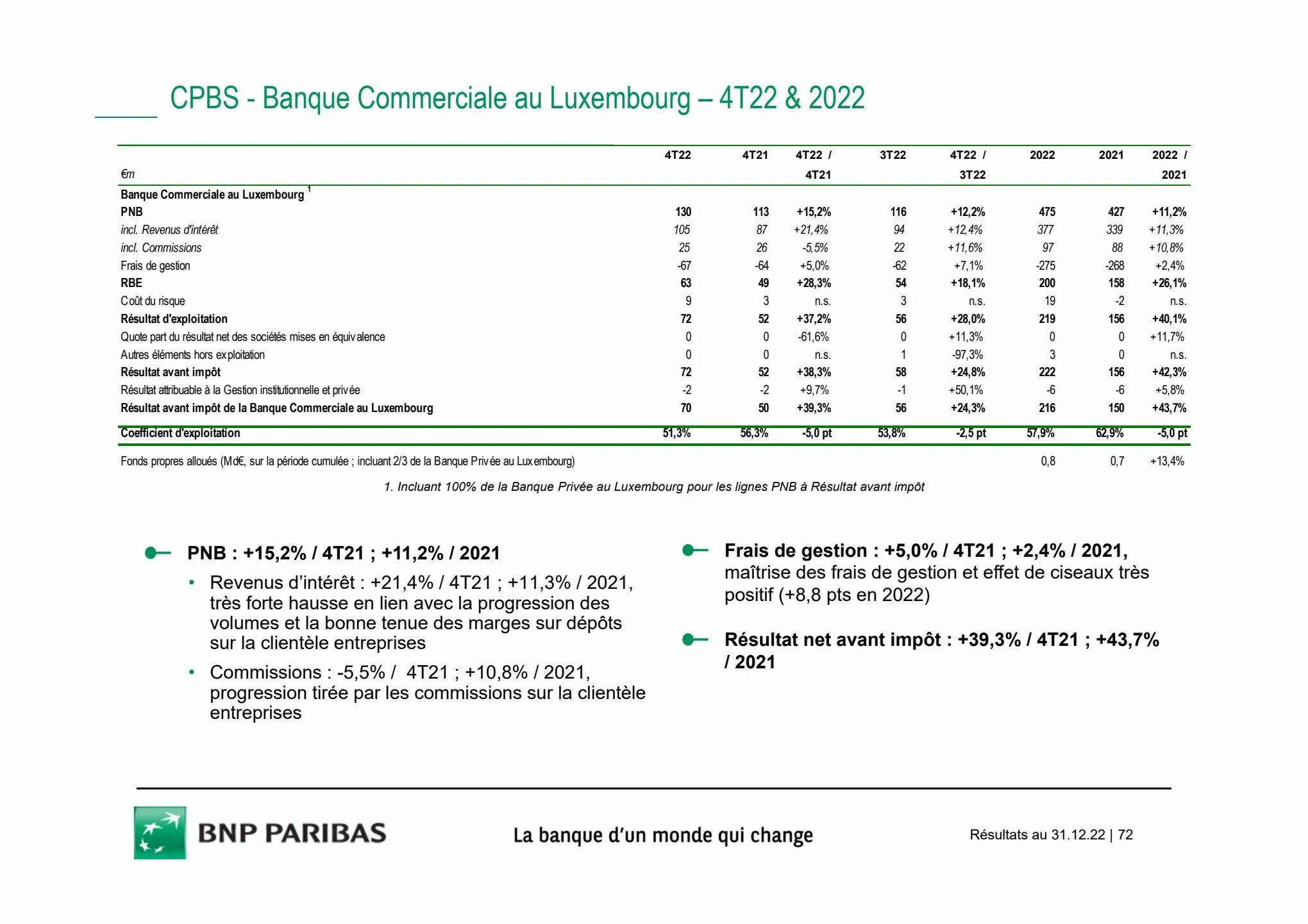 Catalogue Slides BNPP Résultats 2022, page 00072