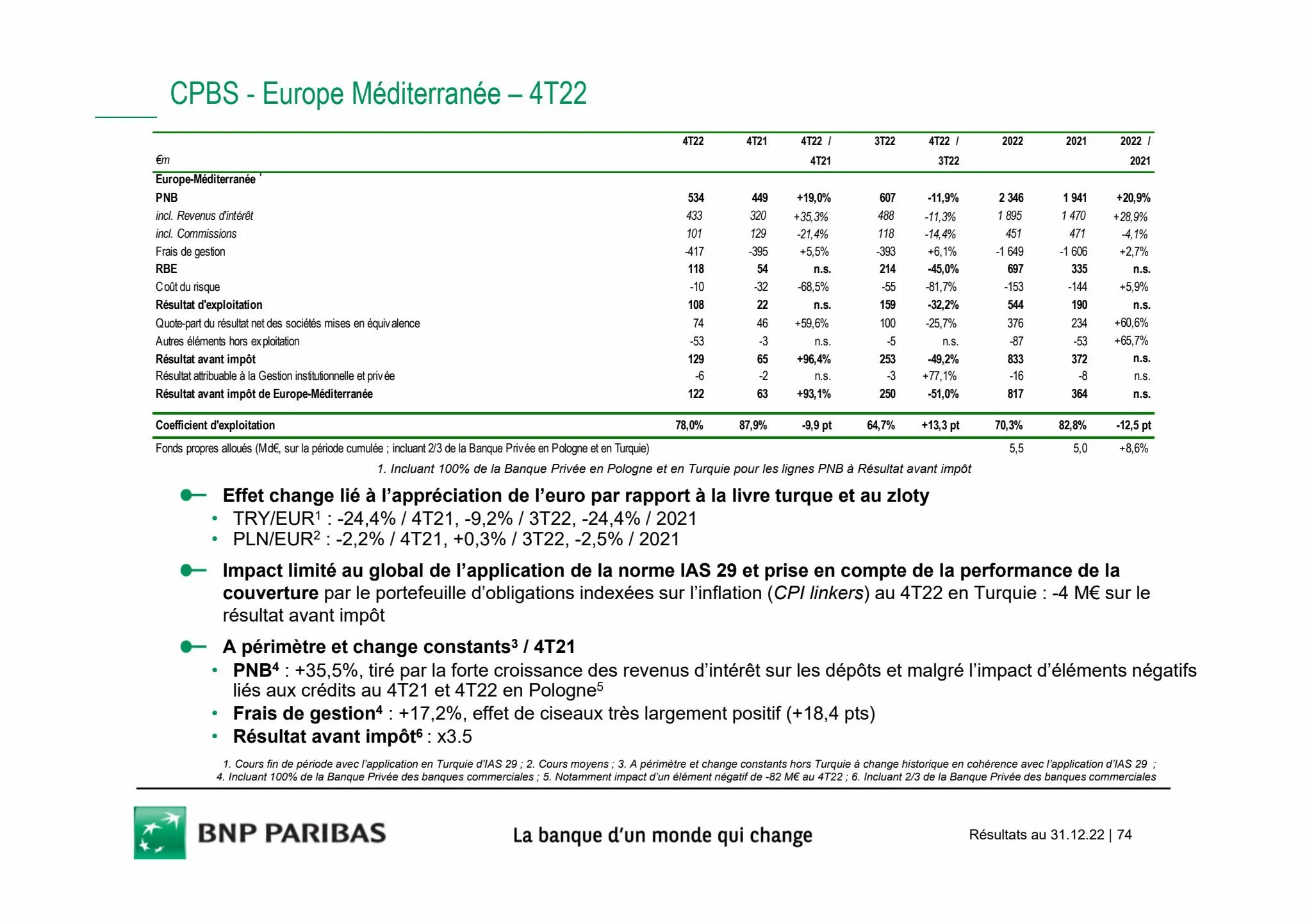 Catalogue Slides BNPP Résultats 2022, page 00074
