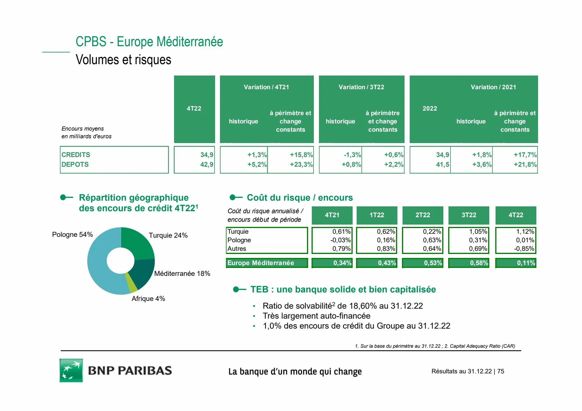 Catalogue Slides BNPP Résultats 2022, page 00075