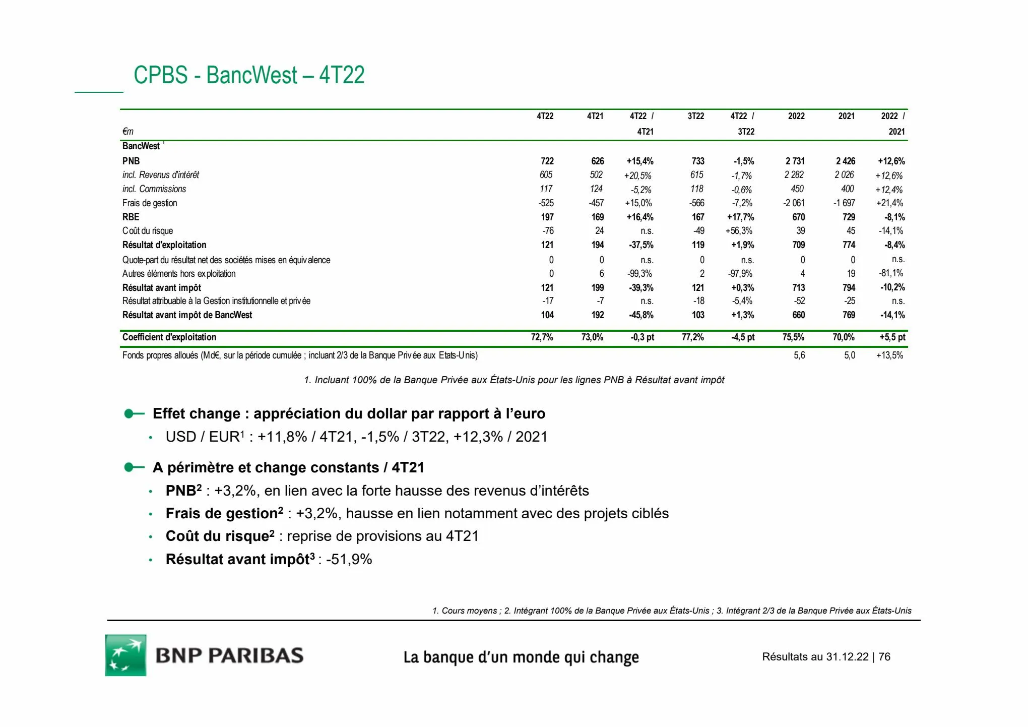 Catalogue Slides BNPP Résultats 2022, page 00076