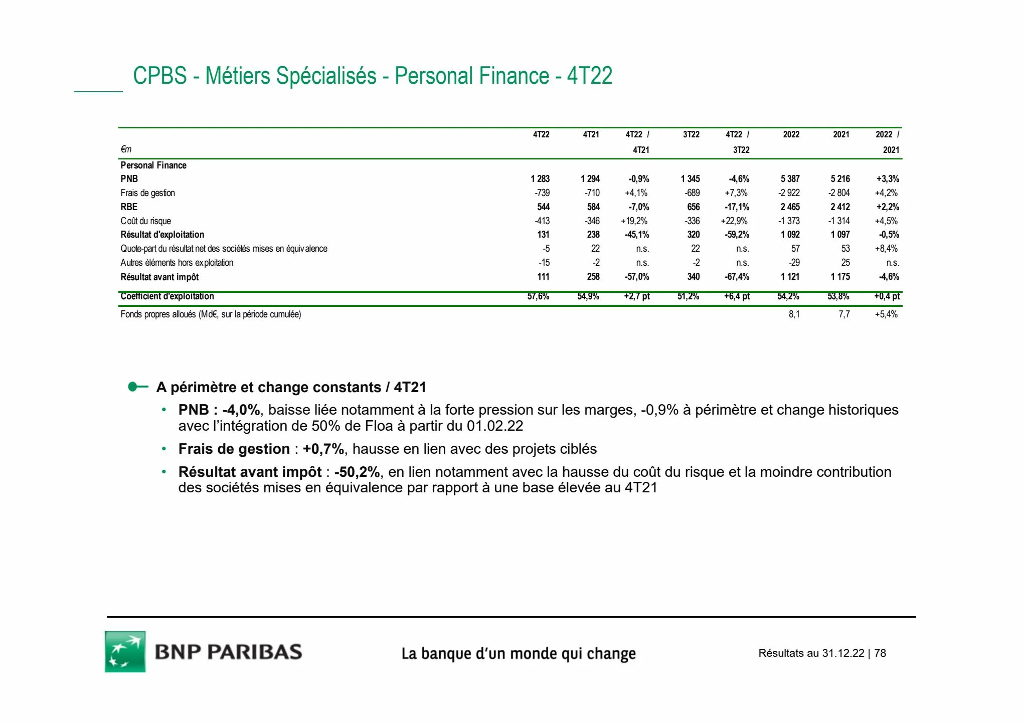 Catalogue Slides BNPP Résultats 2022, page 00078