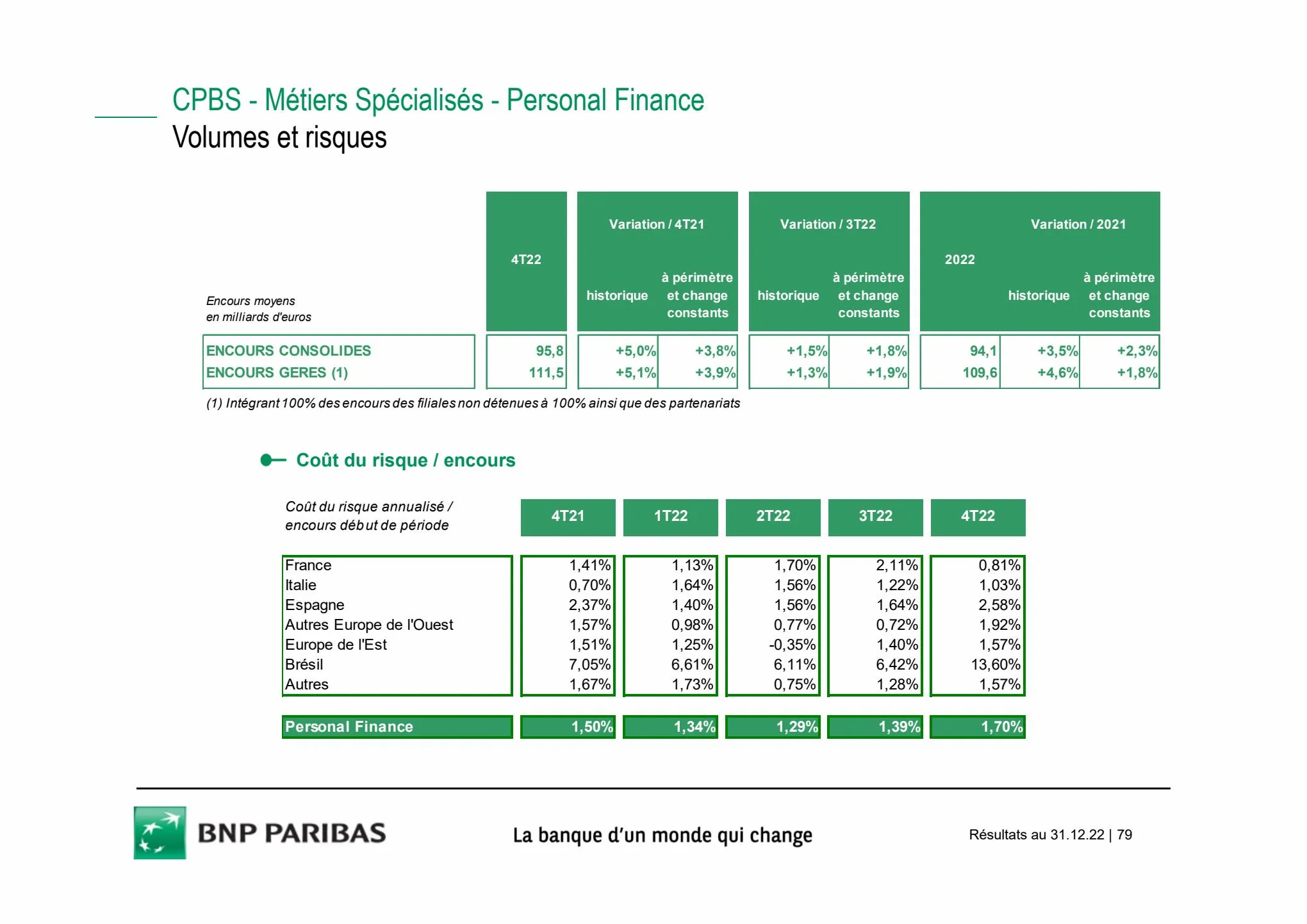 Catalogue Slides BNPP Résultats 2022, page 00079