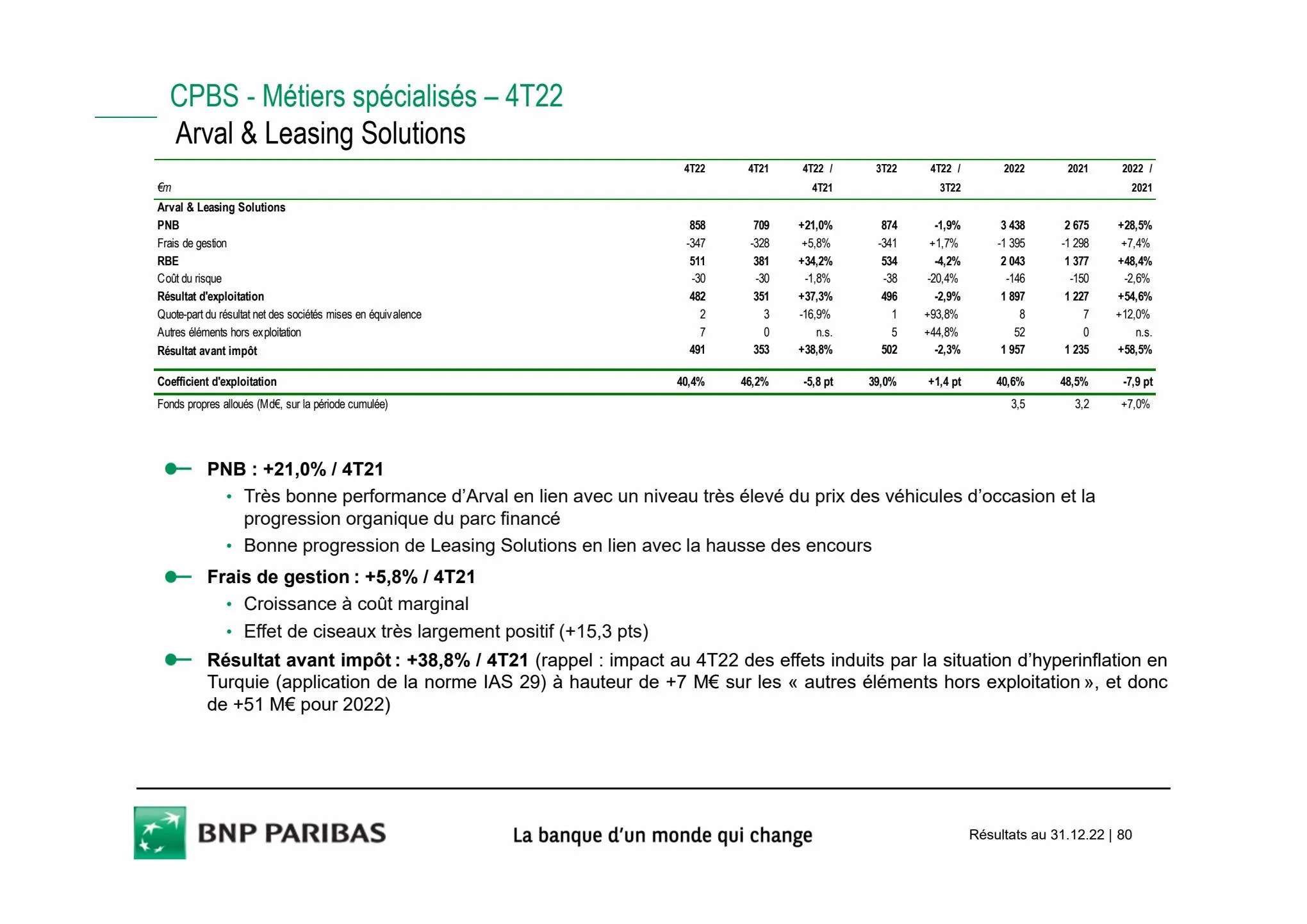 Catalogue Slides BNPP Résultats 2022, page 00080
