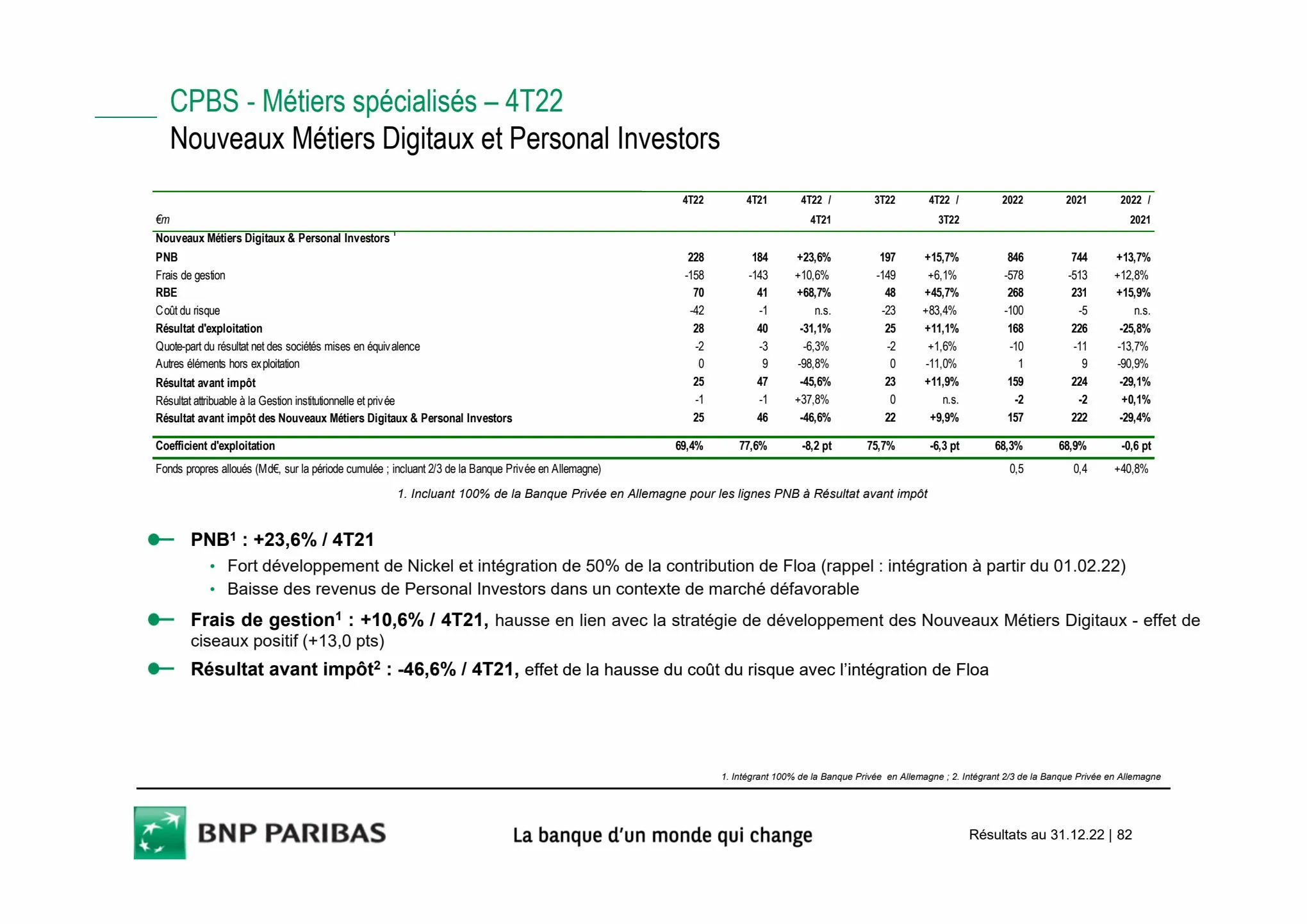 Catalogue Slides BNPP Résultats 2022, page 00082