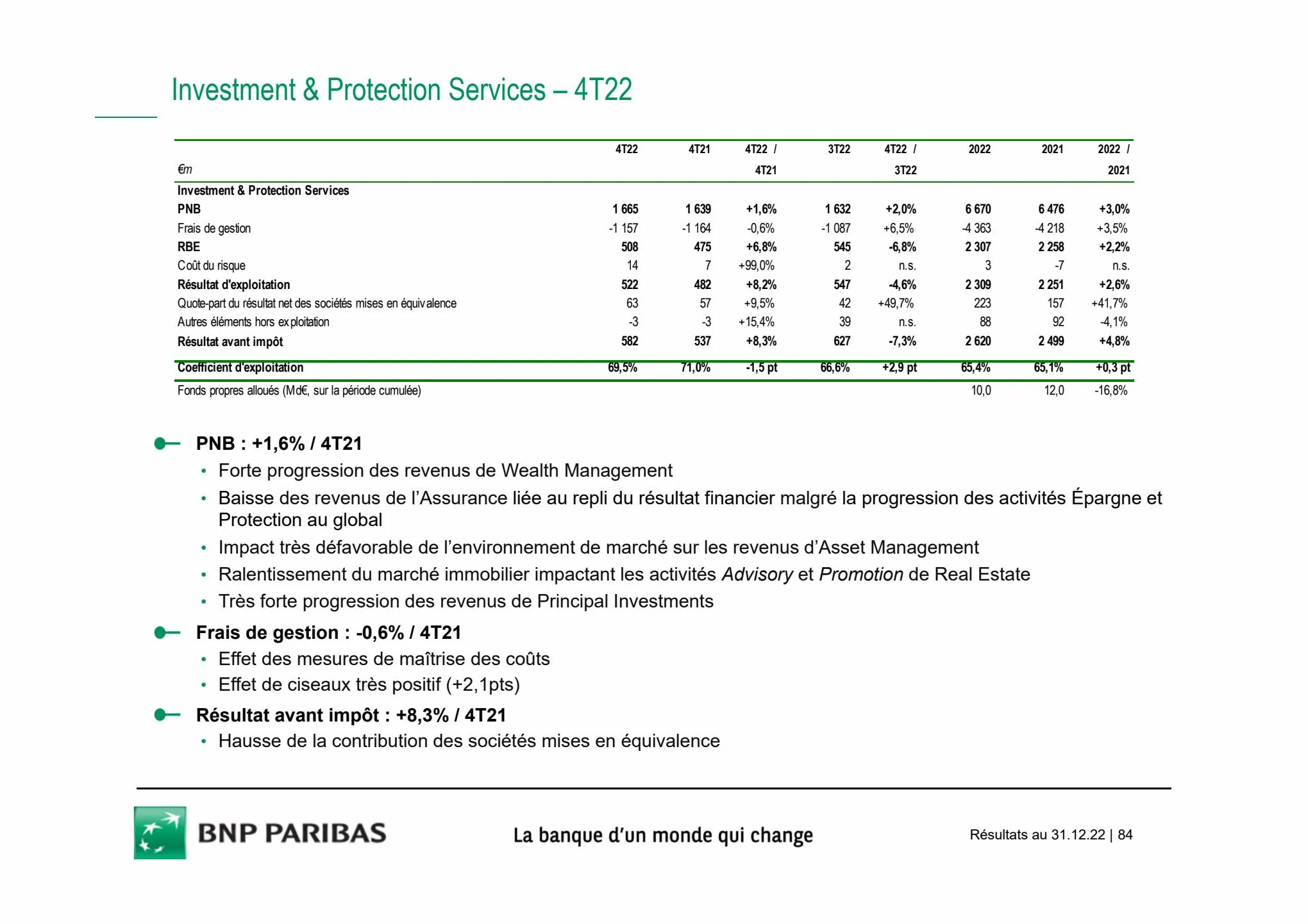 Catalogue Slides BNPP Résultats 2022, page 00084