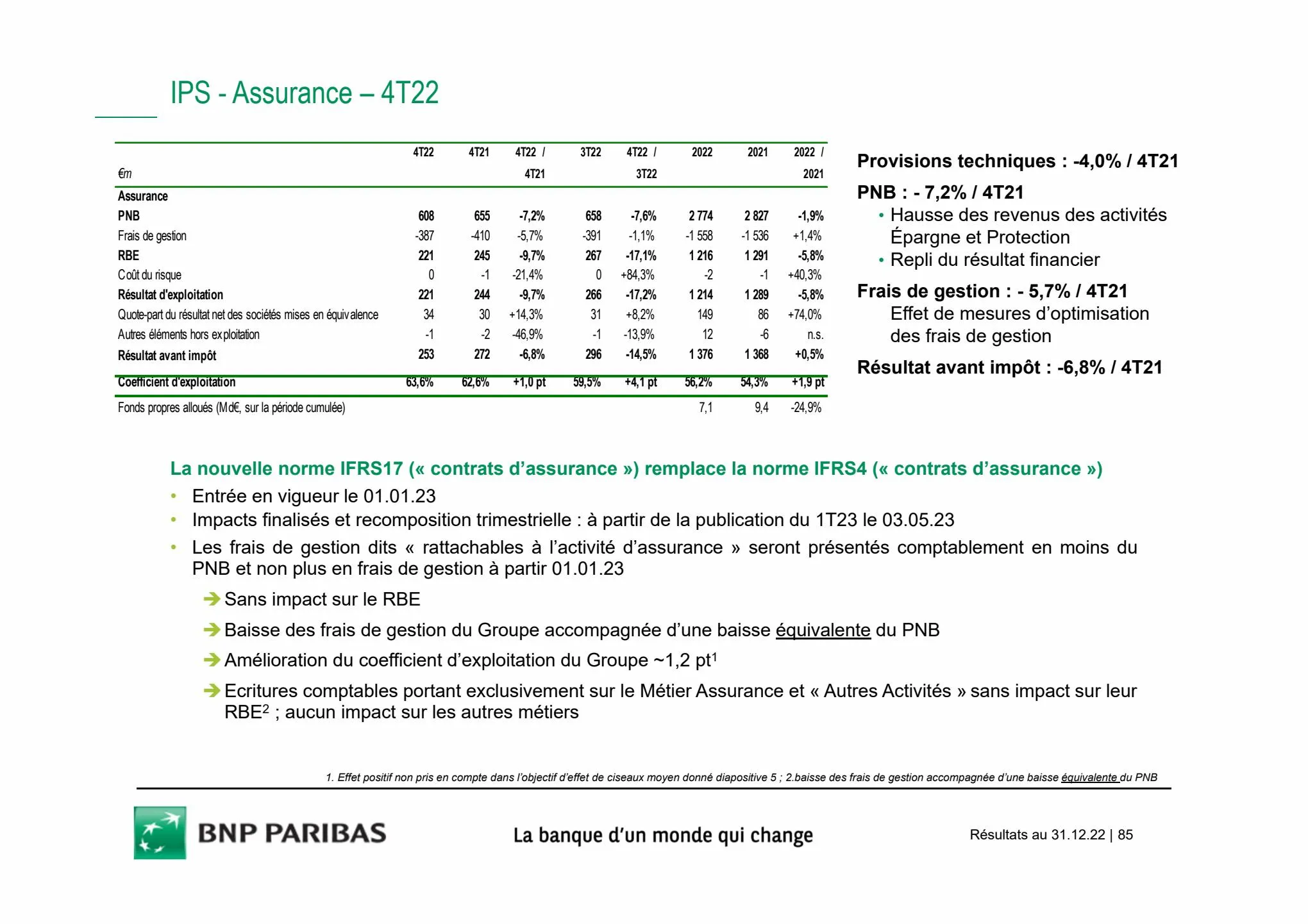 Catalogue Slides BNPP Résultats 2022, page 00085