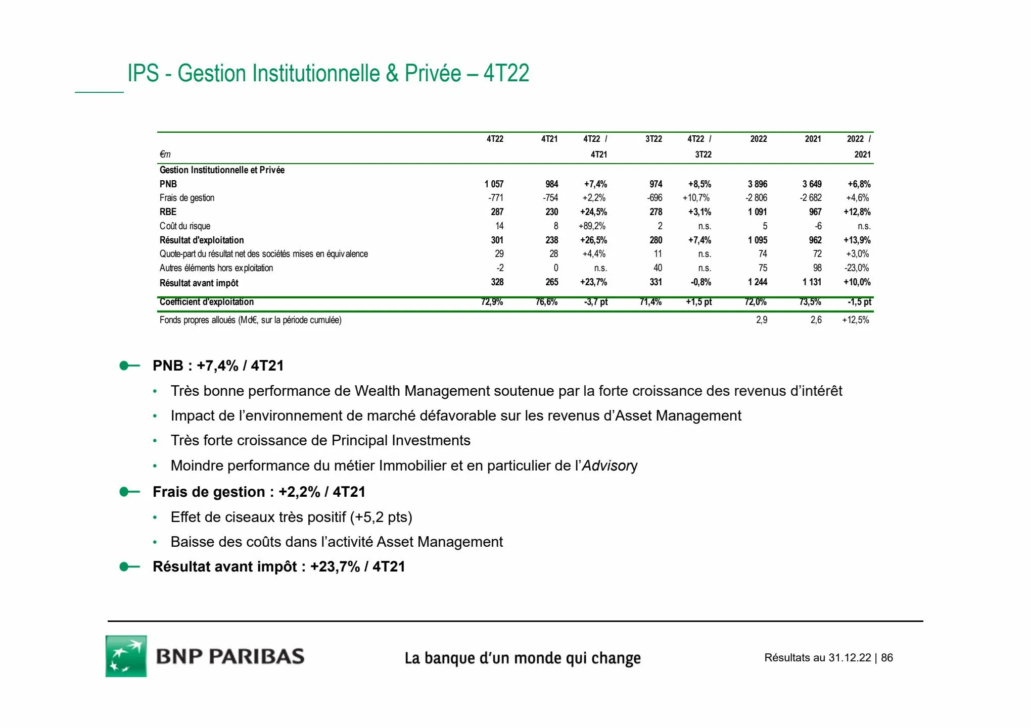 Catalogue Slides BNPP Résultats 2022, page 00086