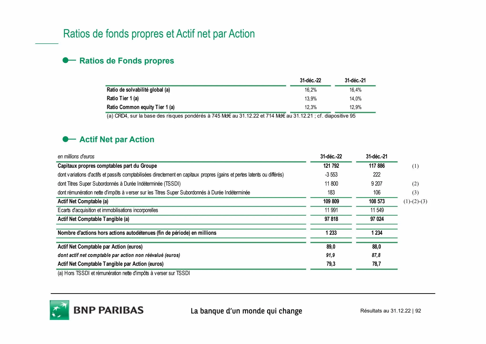 Catalogue Slides BNPP Résultats 2022, page 00092