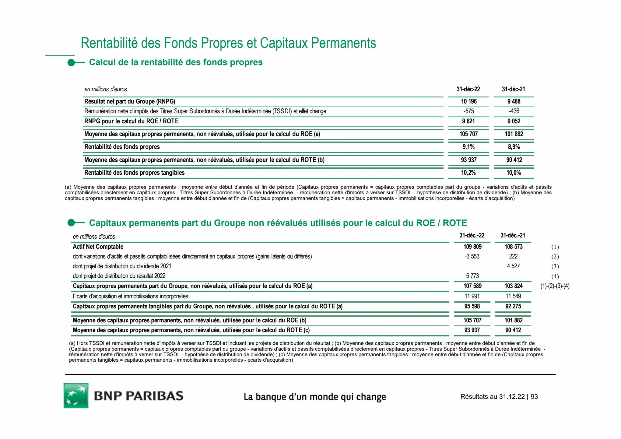 Catalogue Slides BNPP Résultats 2022, page 00093