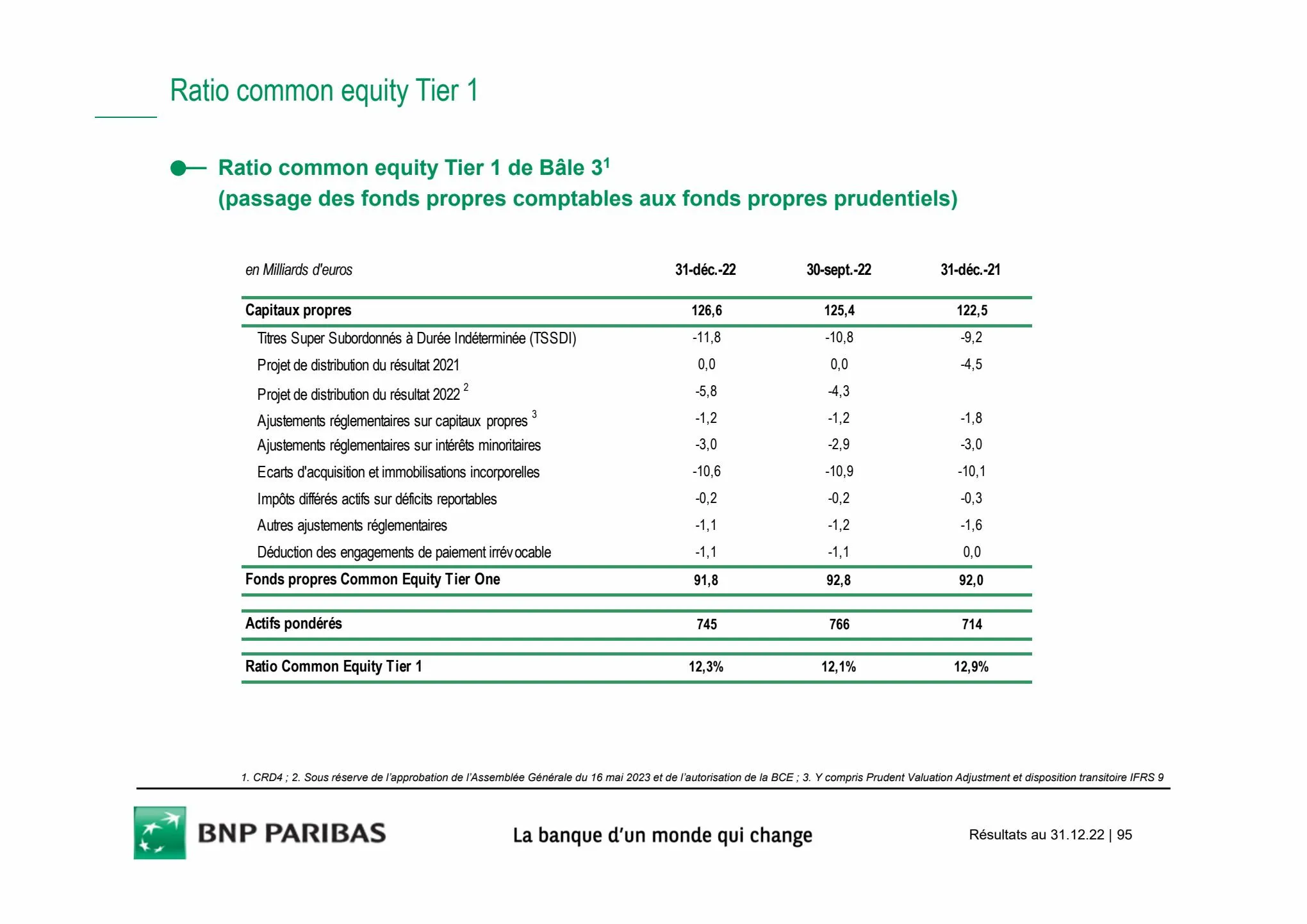 Catalogue Slides BNPP Résultats 2022, page 00095
