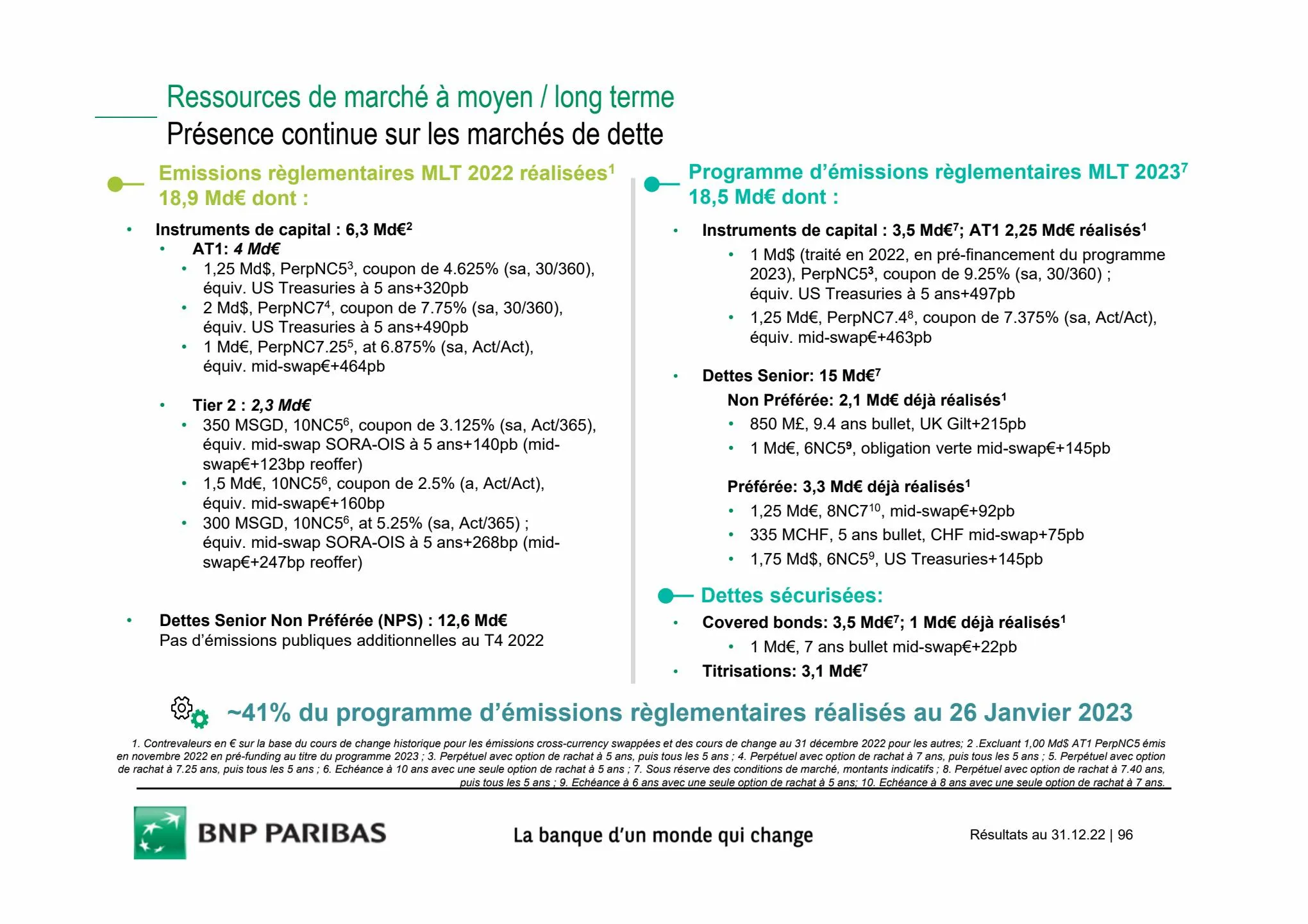 Catalogue Slides BNPP Résultats 2022, page 00096
