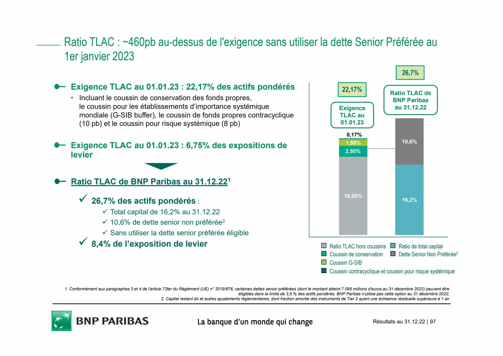 Catalogue Slides BNPP Résultats 2022, page 00097