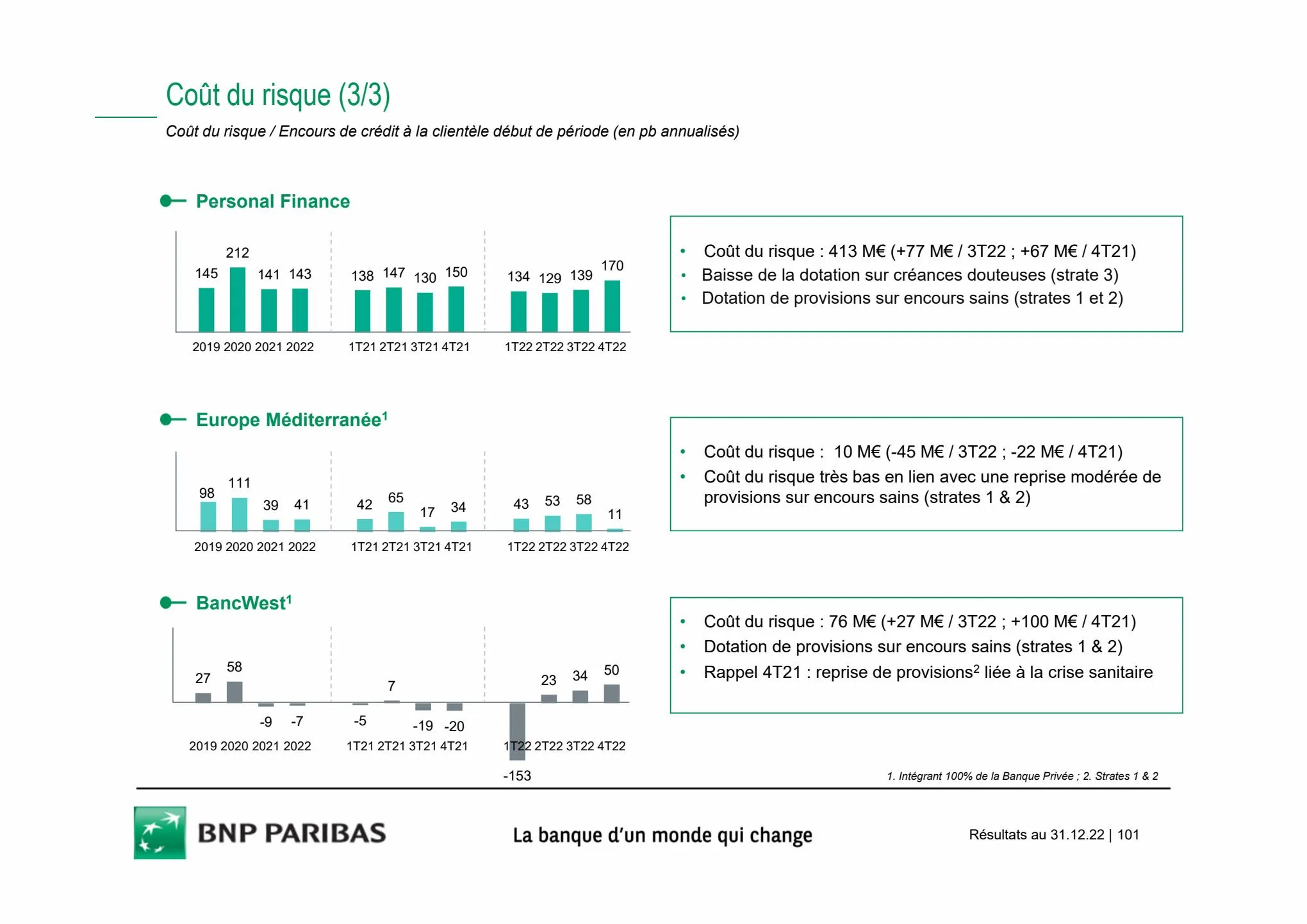 Catalogue Slides BNPP Résultats 2022, page 00101