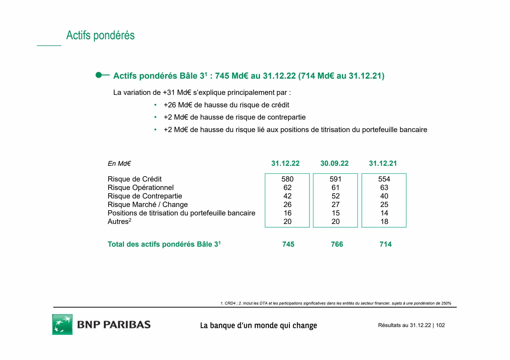 Catalogue Slides BNPP Résultats 2022, page 00102