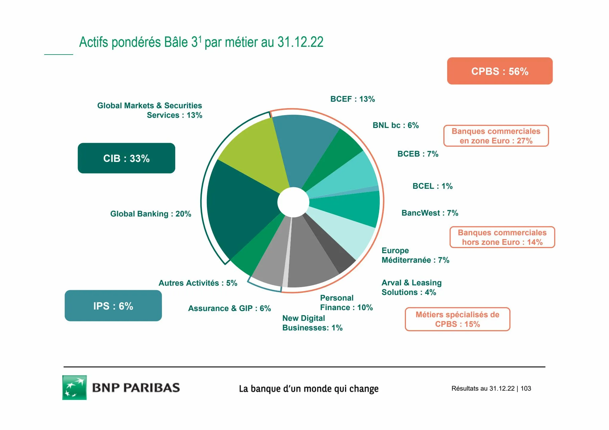 Catalogue Slides BNPP Résultats 2022, page 00103