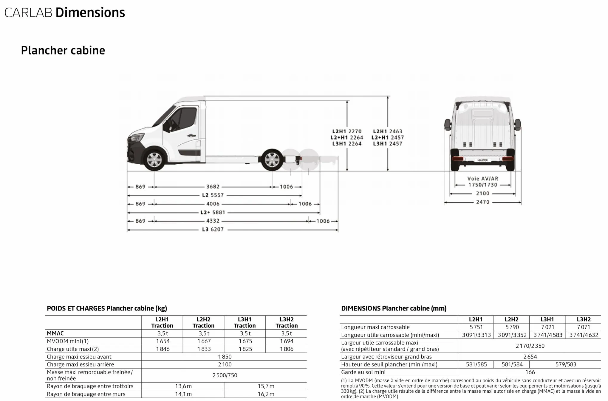 Catalogue RENAULT MASTER E-TECH ÉLECTRIQUER, page 00041