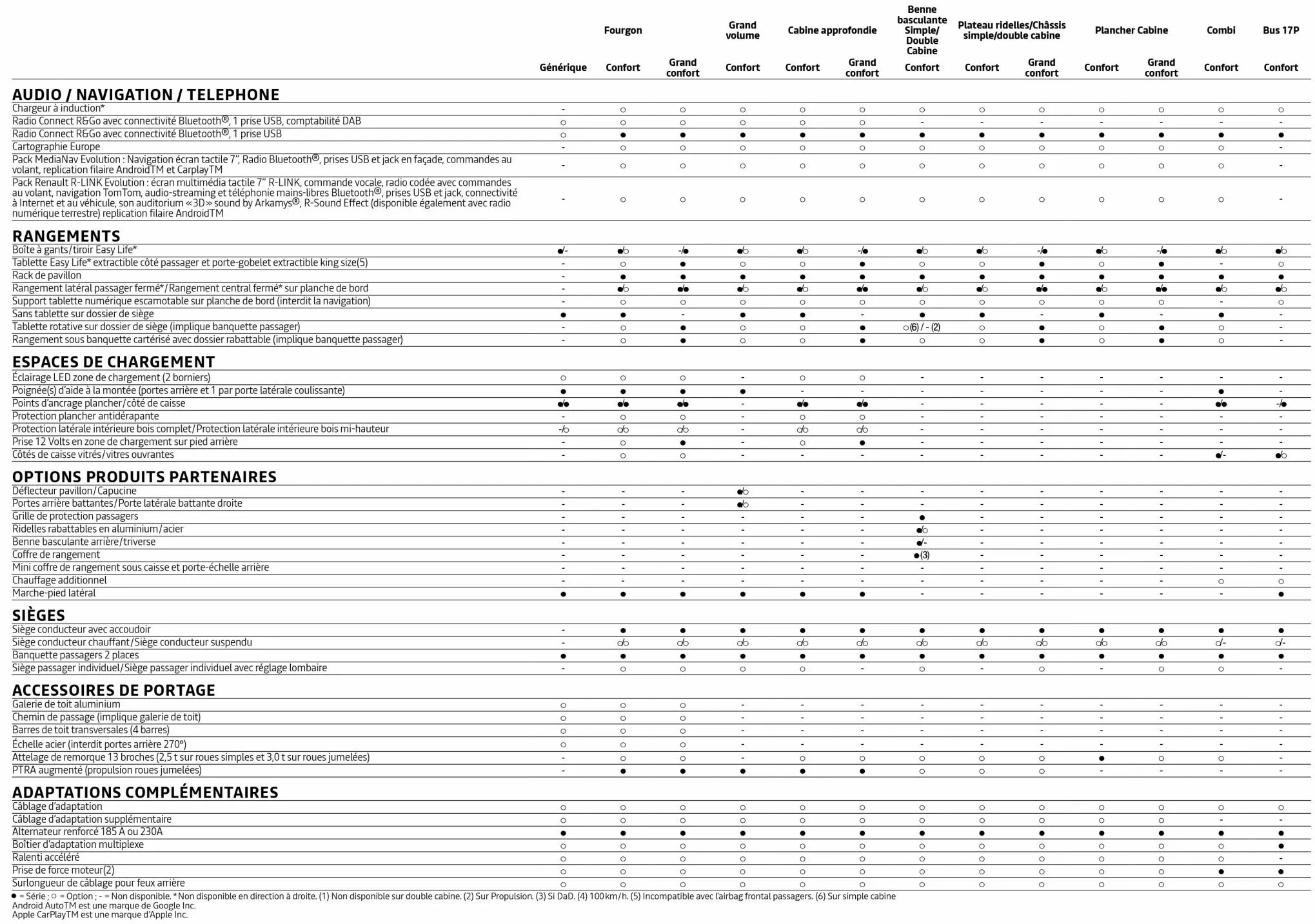 Catalogue RENAULT MASTER E-TECH ÉLECTRIQUER, page 00050