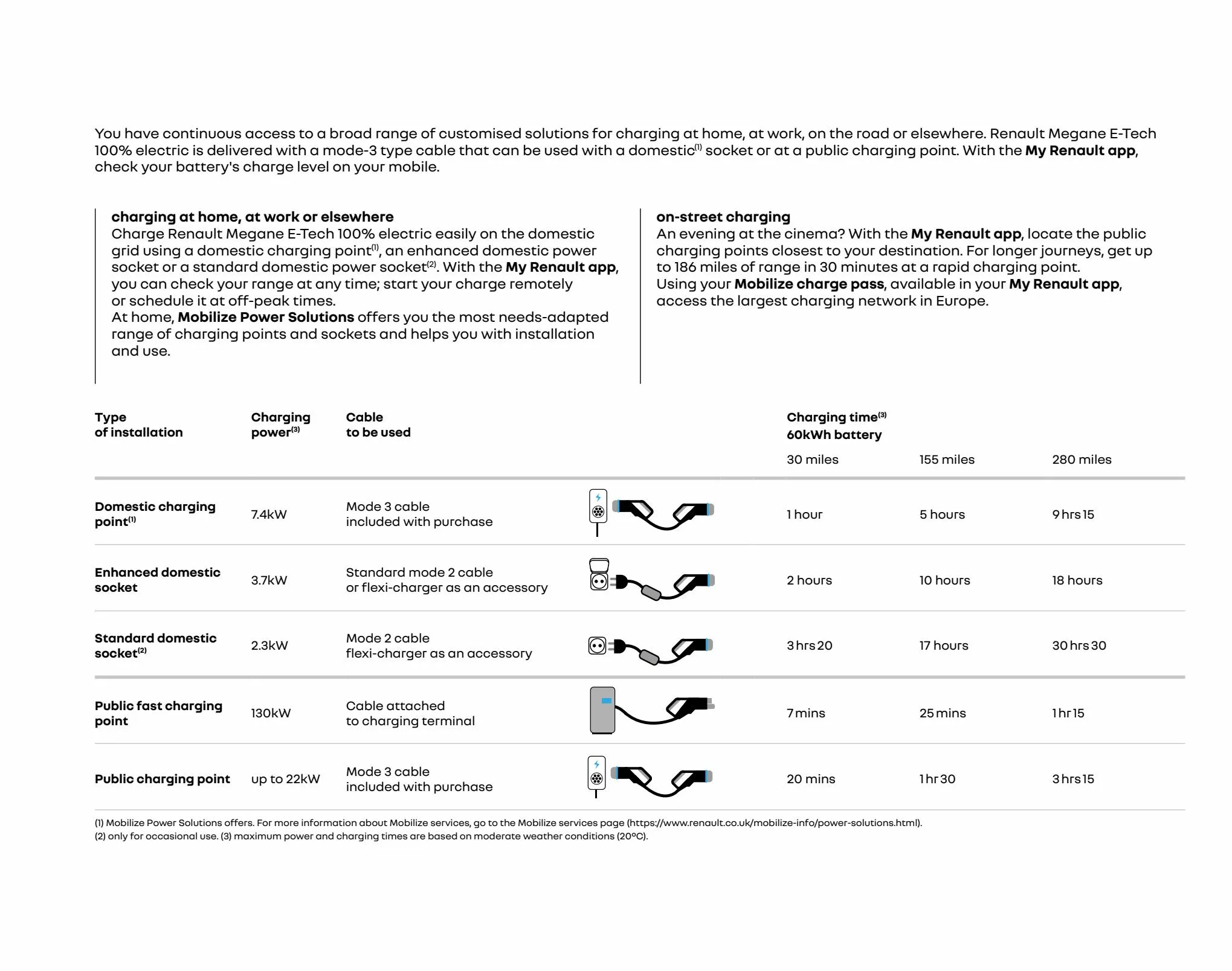 Catalogue RENAULT MEGANE E-TECH, page 00016