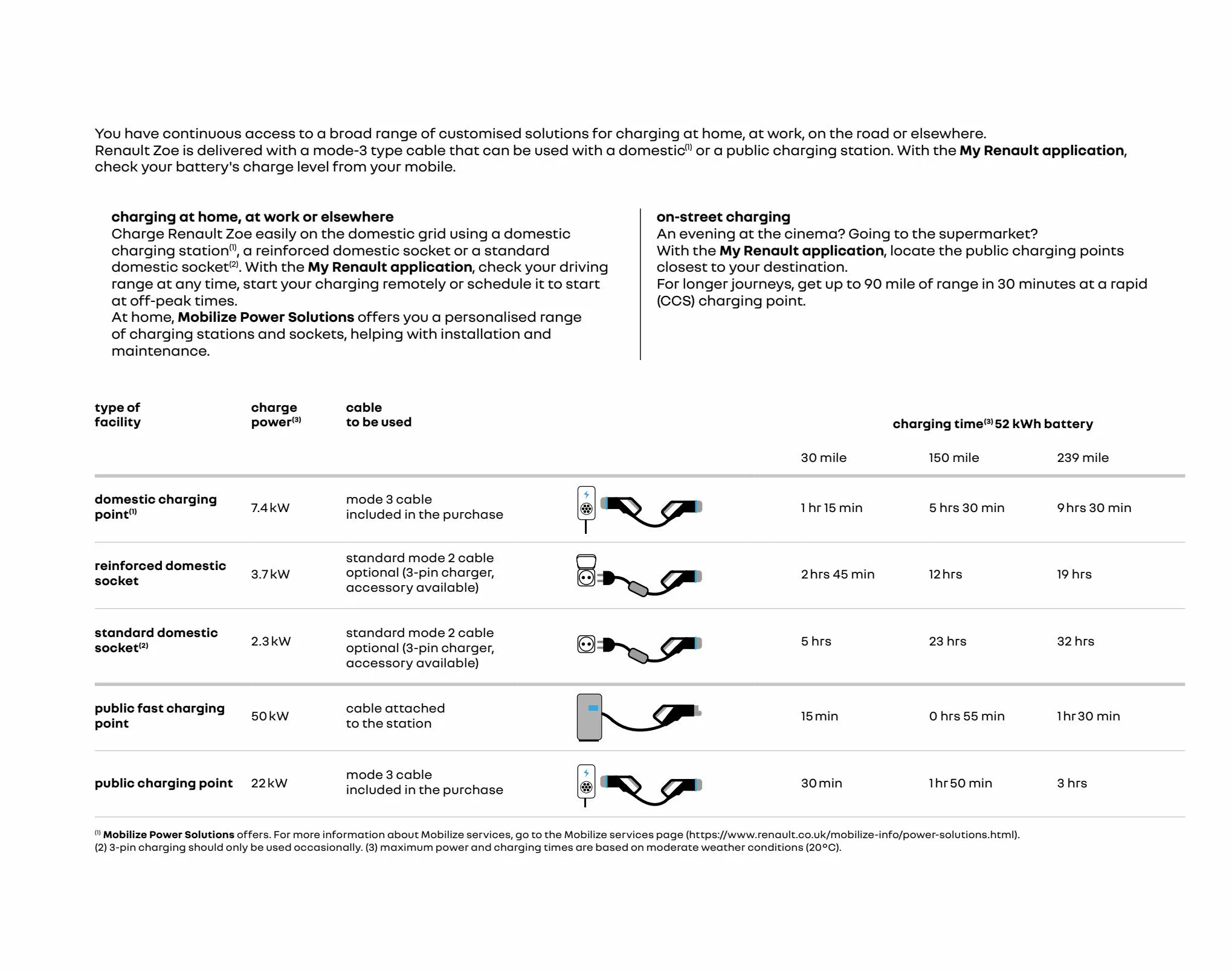 Catalogue RENAULT ZOE E-TECH, page 00011