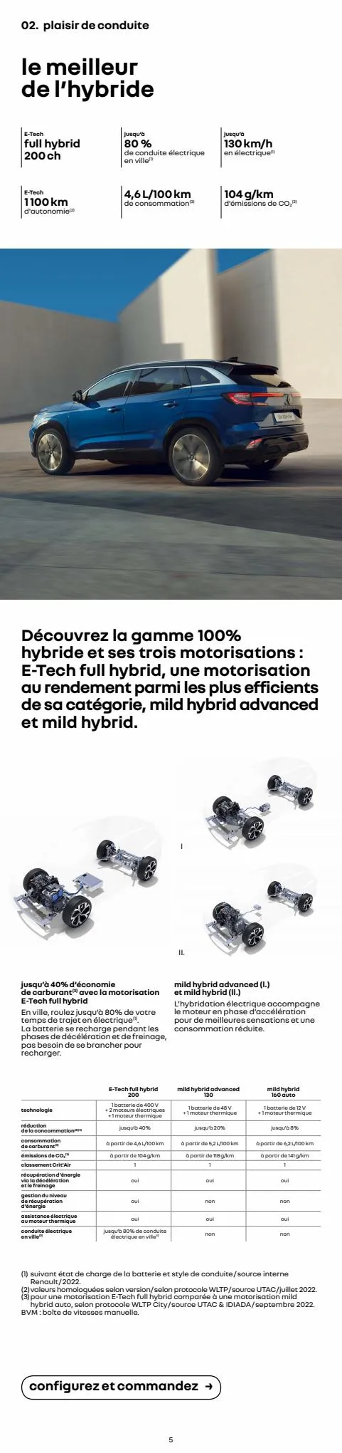 Catalogue Renault Austral E-Tech Full Hybrid, page 00005