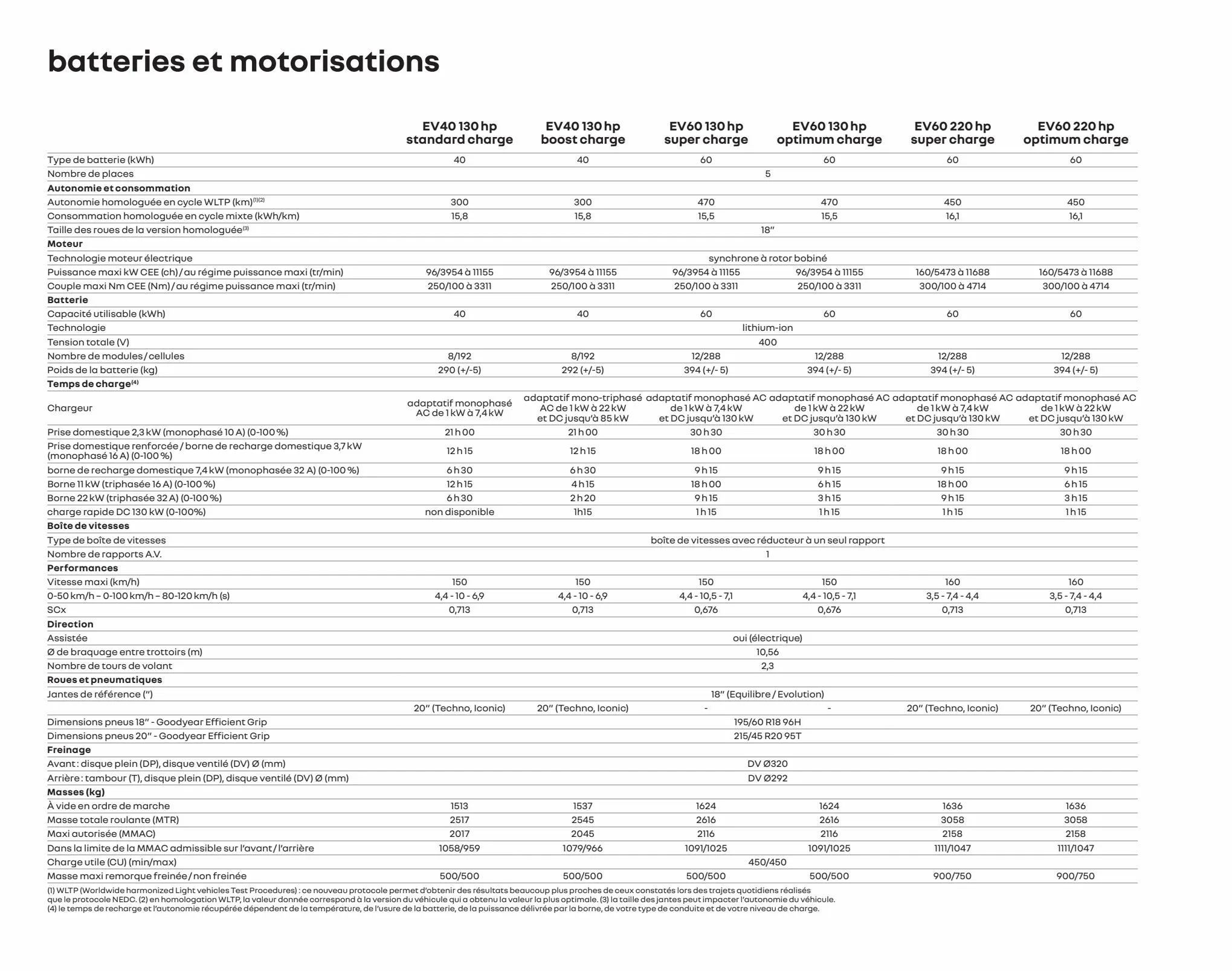 Catalogue Renault Megane E-Tech 100% Électrique, page 00030
