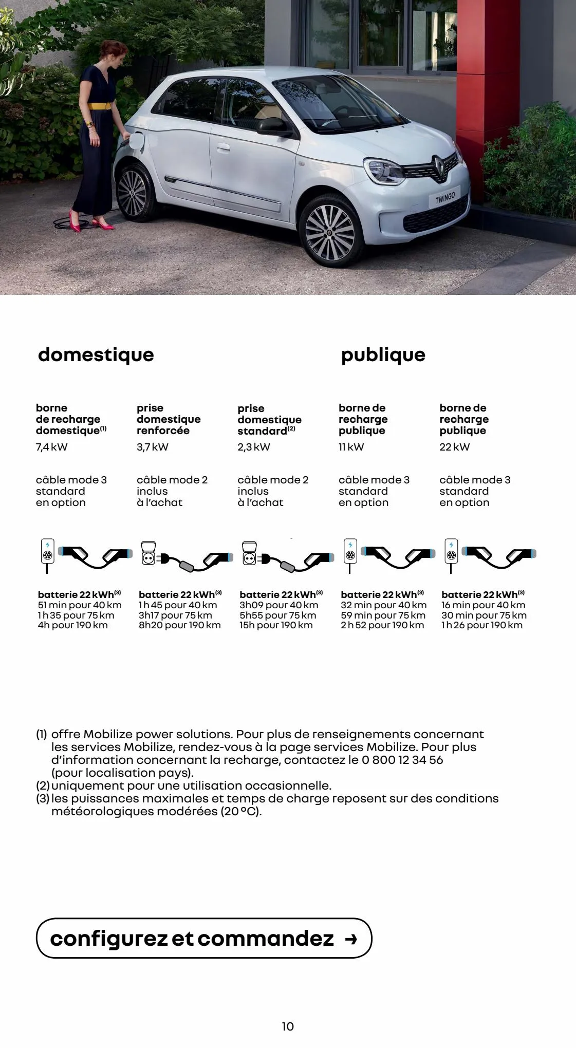 Catalogue Renault Twingo E-Tech 100% Électrique, page 00010