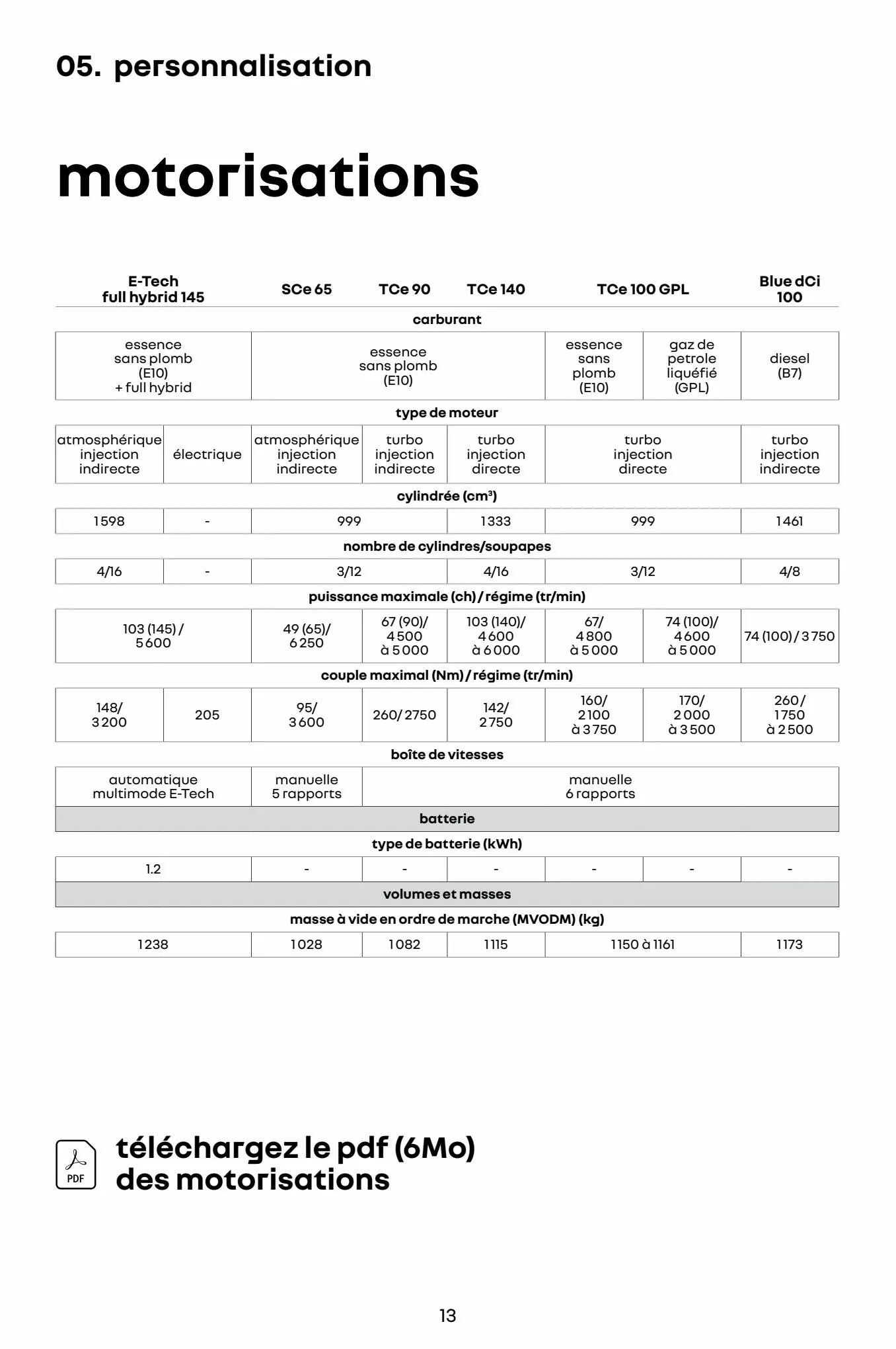 Catalogue Renault Clio E-Tech Full Hybrid, page 00013