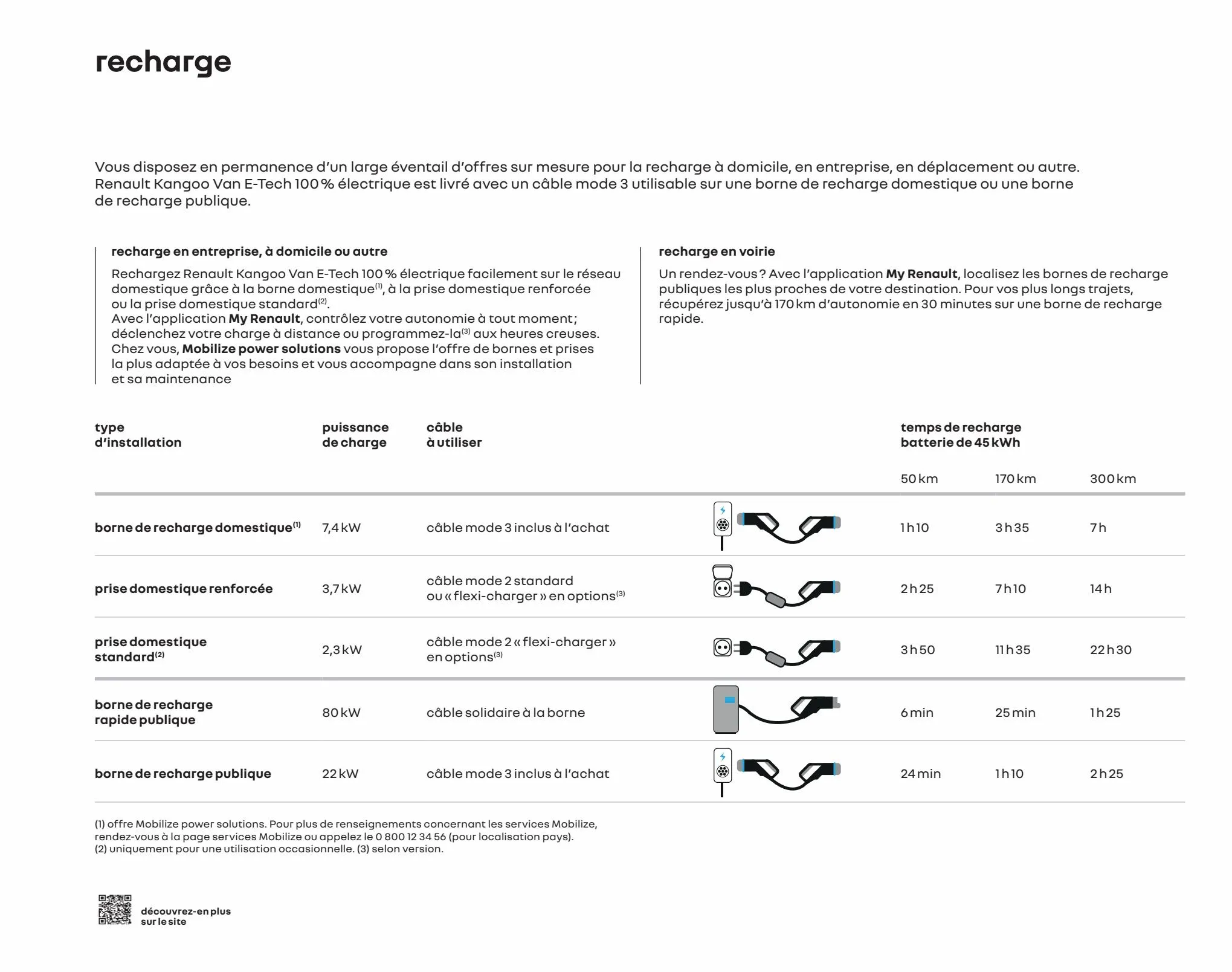 Catalogue Renault Kangoo Van, page 00025