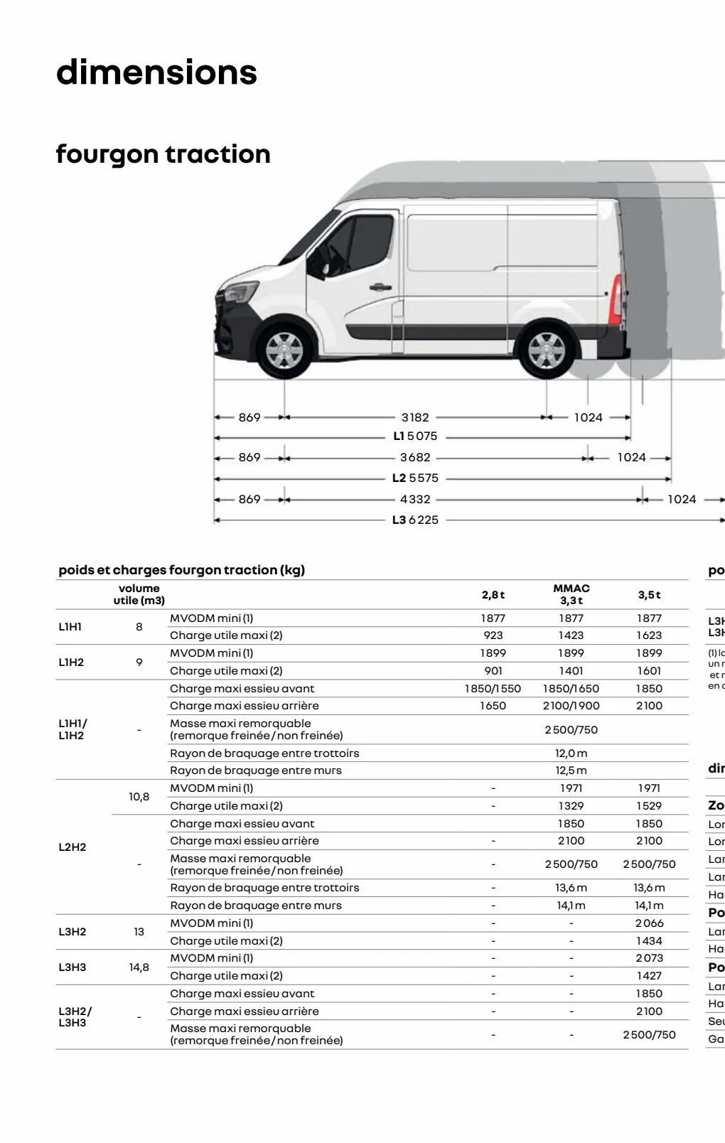 Catalogue Renault Master, page 00044