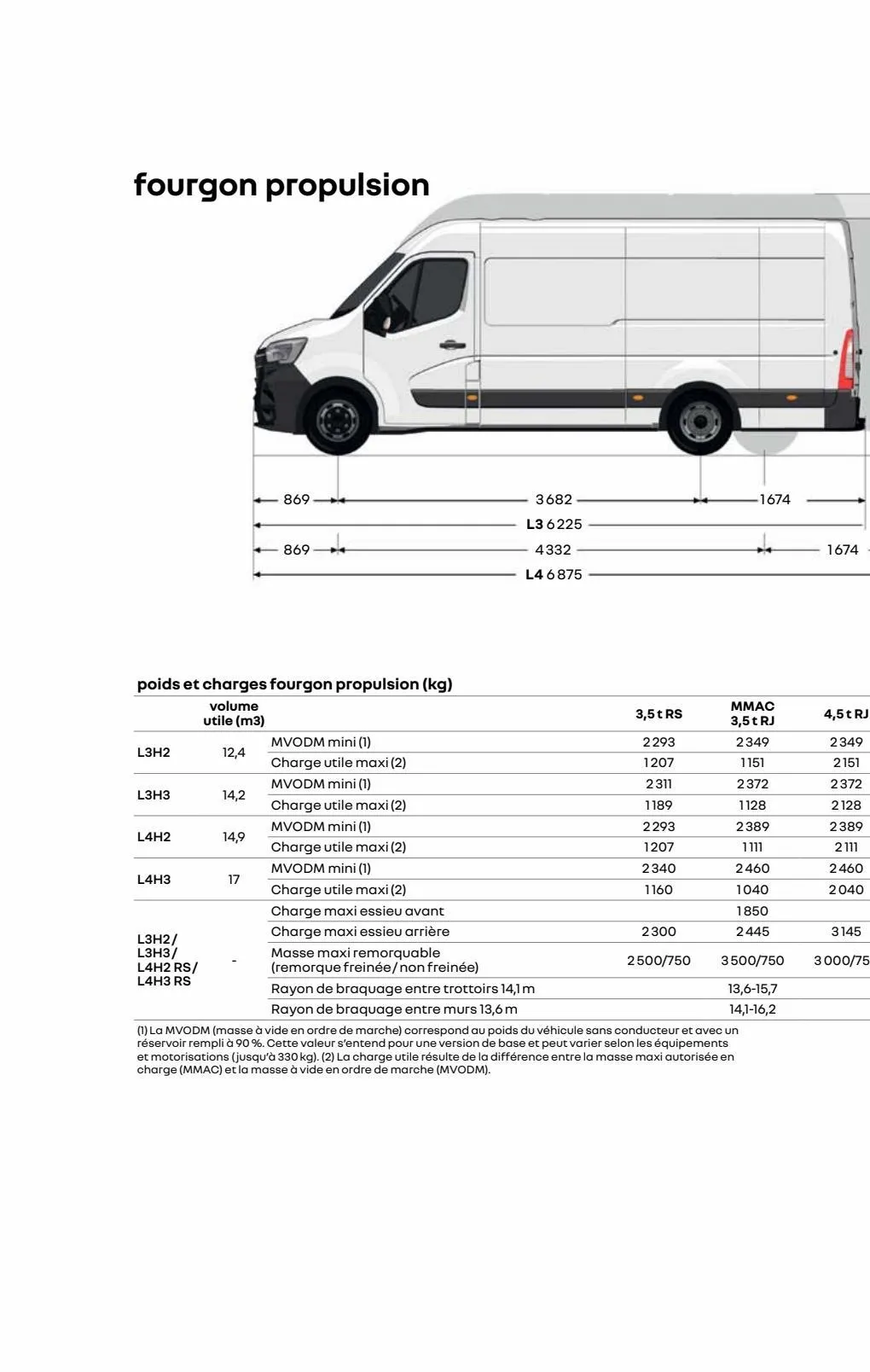 Catalogue Renault Master, page 00046