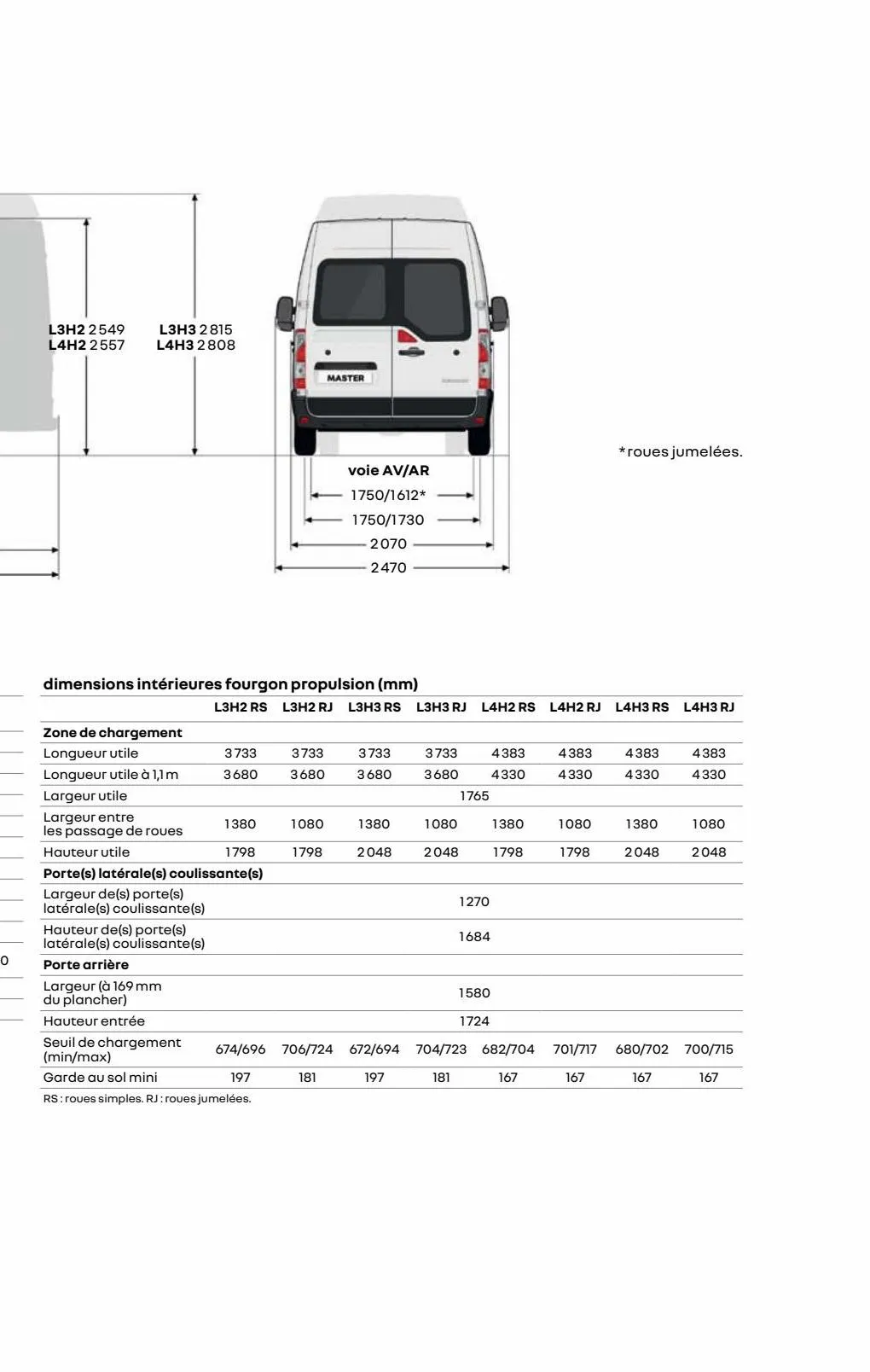 Catalogue Renault Master, page 00047