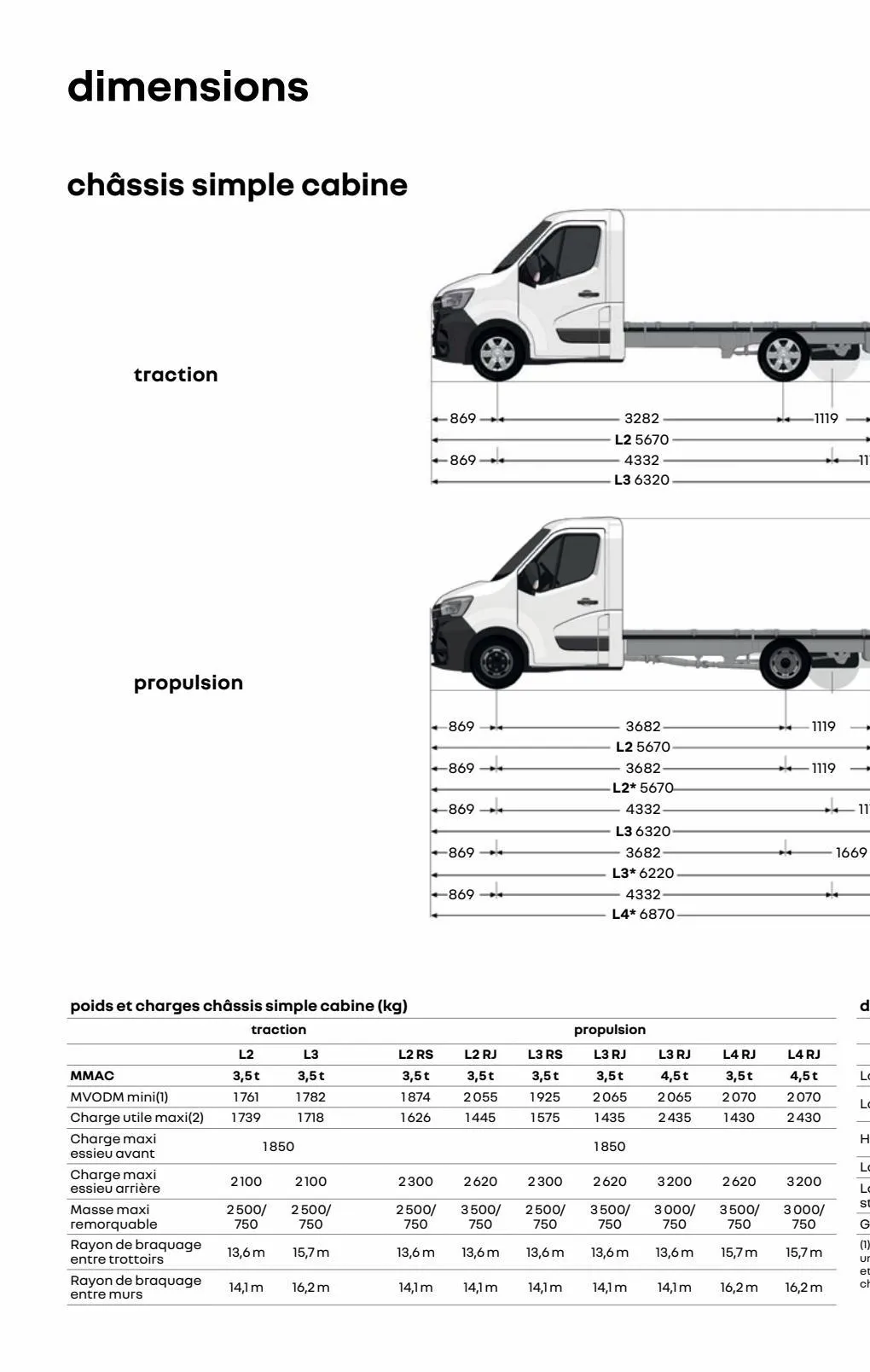 Catalogue Renault Master, page 00056