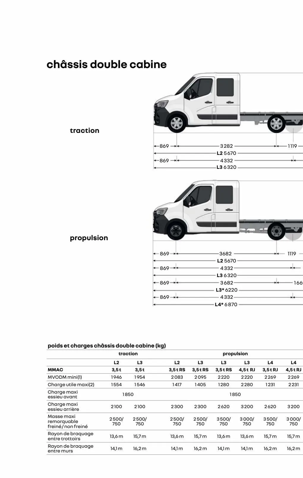 Catalogue Renault Master, page 00058