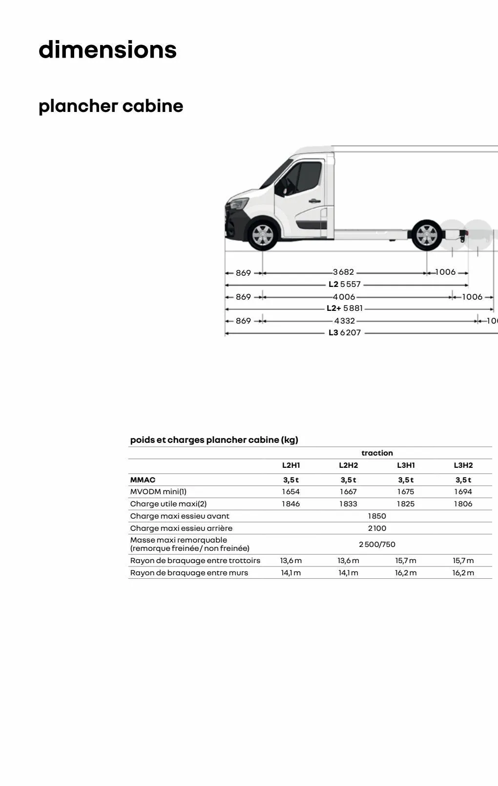 Catalogue Renault Master, page 00060