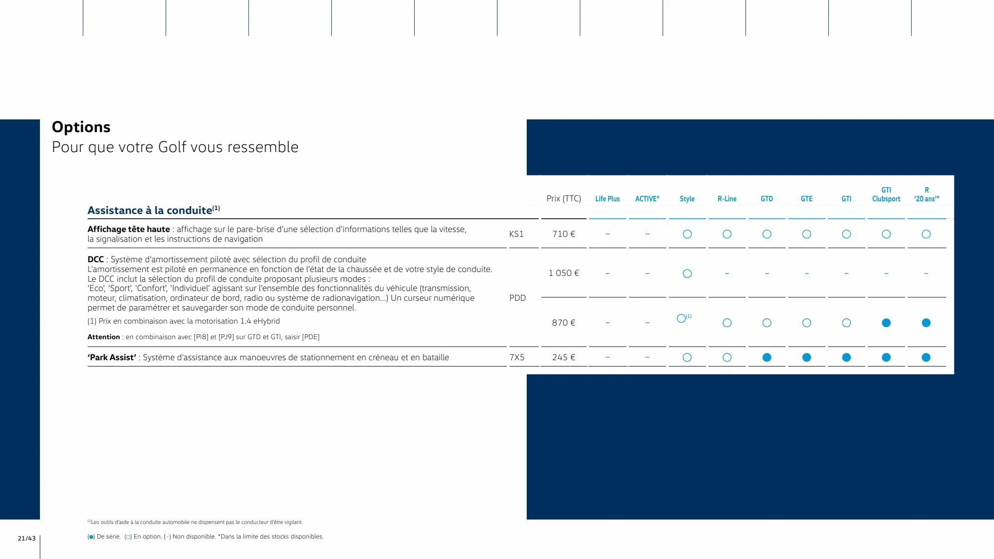 Catalogue Volkswagen Golf 2023, page 00021