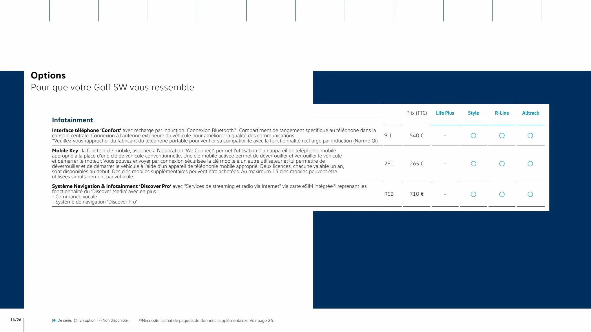 Catalogue Volkswagen Golf 8 SW 2023, page 00014