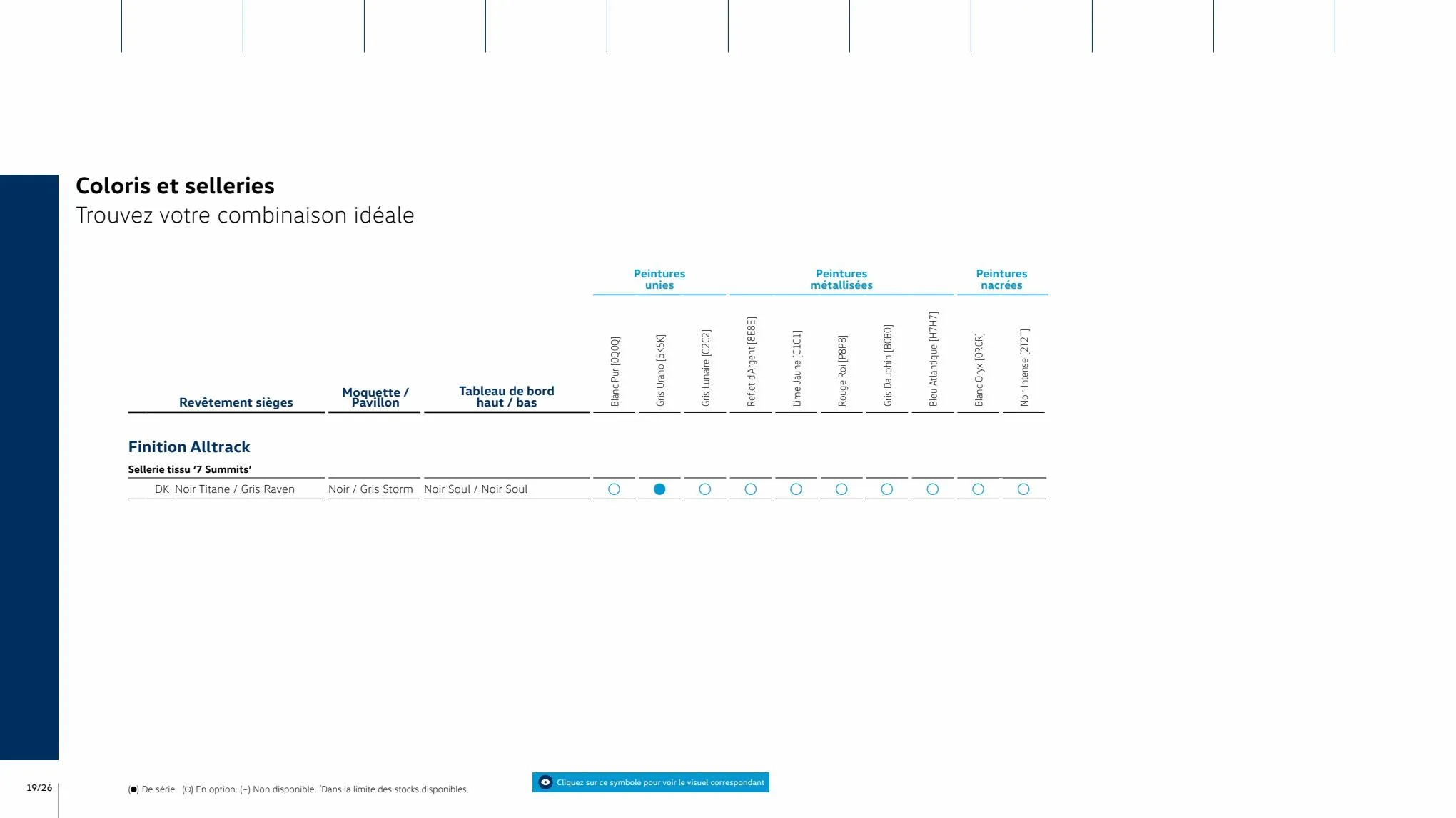 Catalogue Volkswagen Golf 8 SW 2023, page 00019