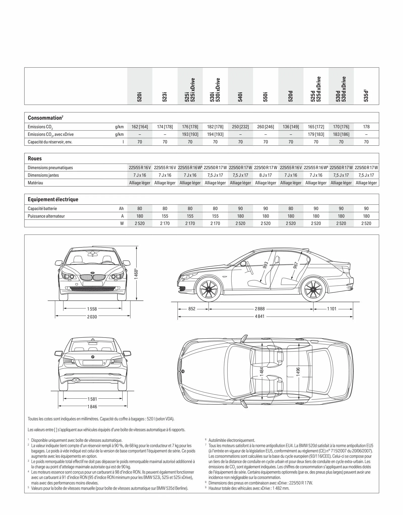Catalogue BMW Serie5 Berline, page 00024