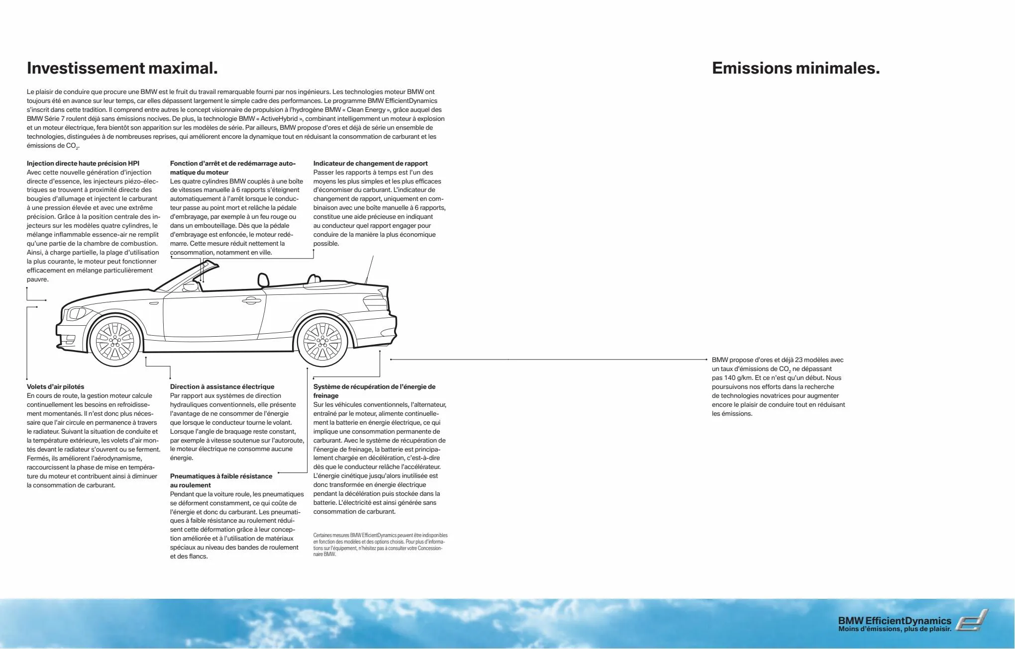 Catalogue BMW Serie1 Cabriolet, page 00007