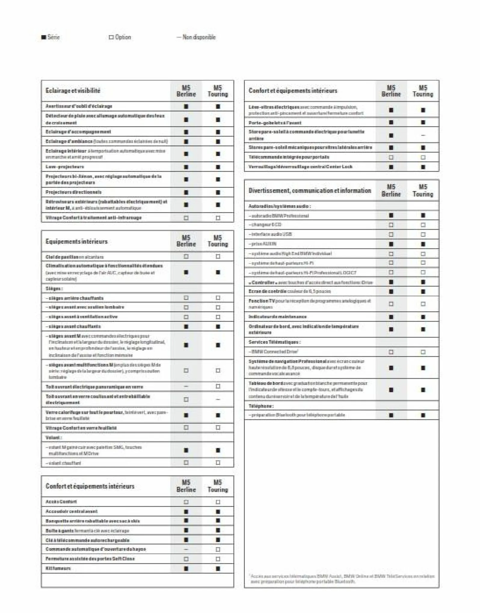 Catalogue BWM M5, page 00025