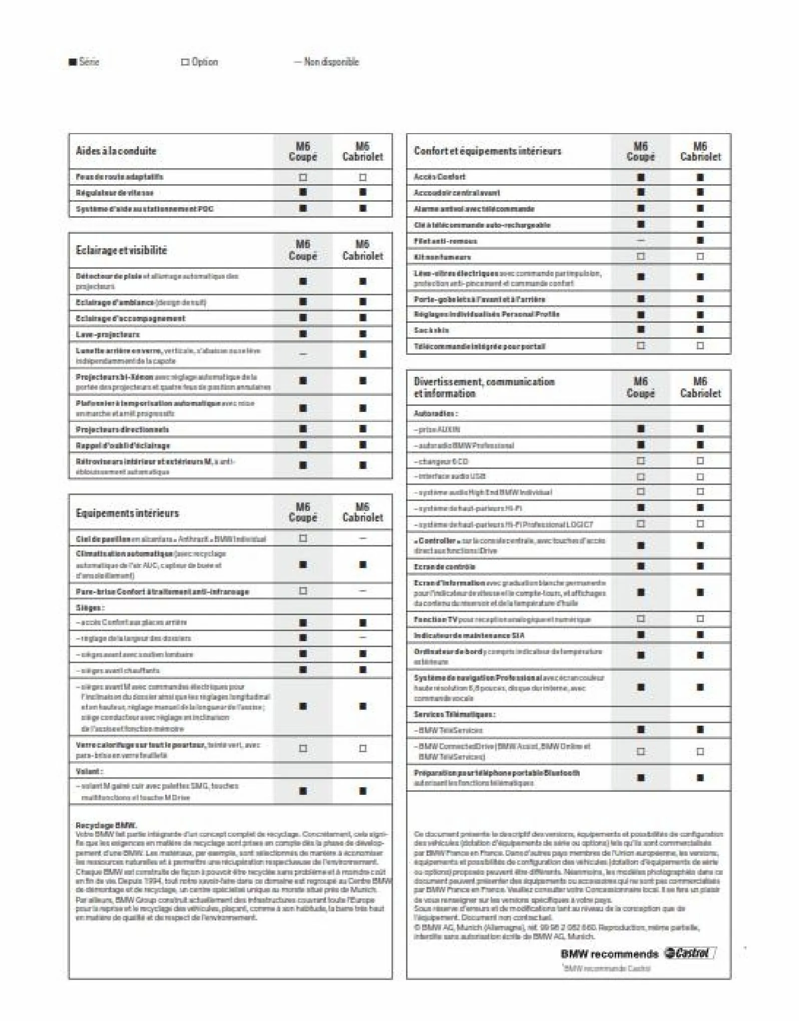 Catalogue BWM M6, page 00023