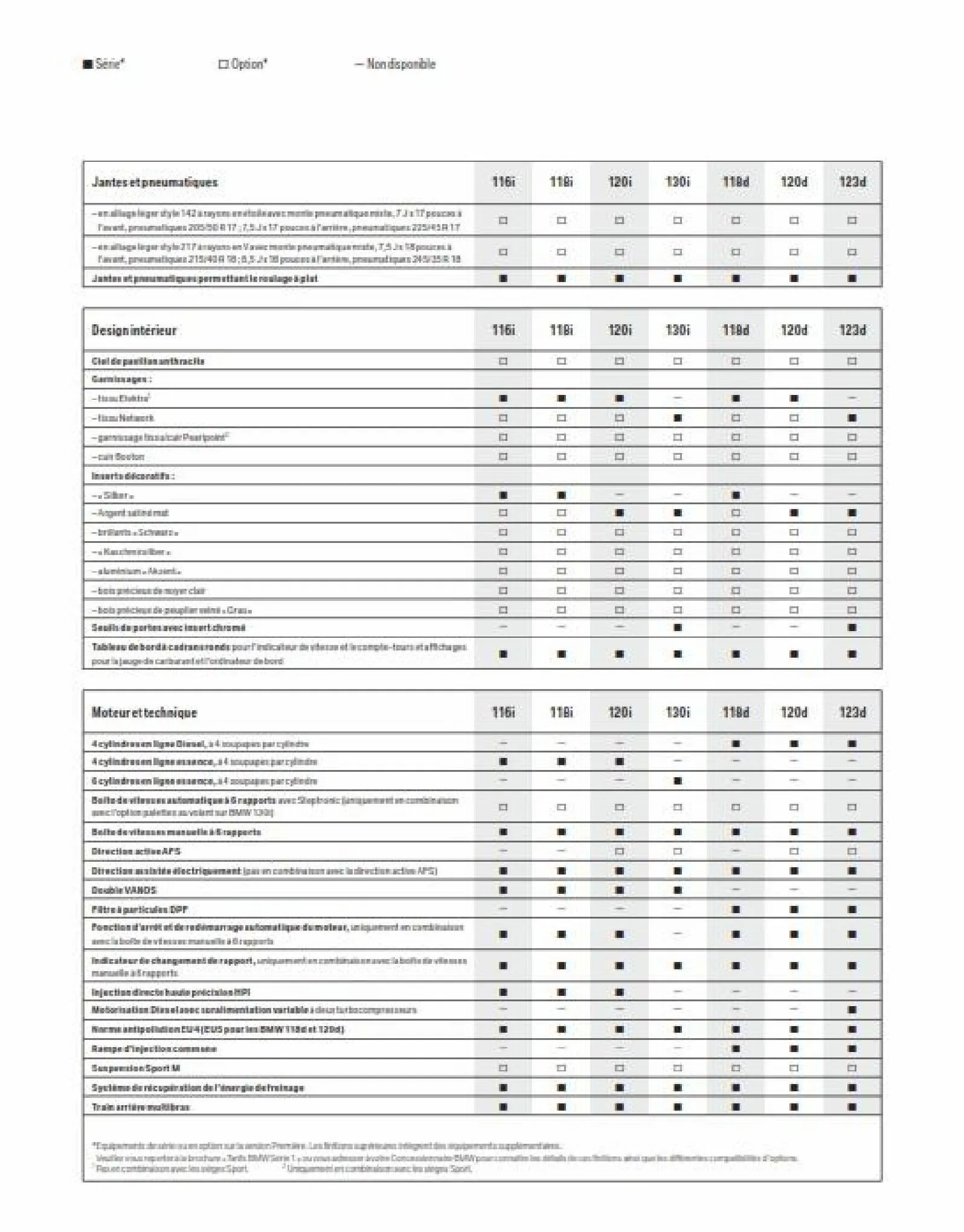 Catalogue BWM Serie 1 Berline, page 00029