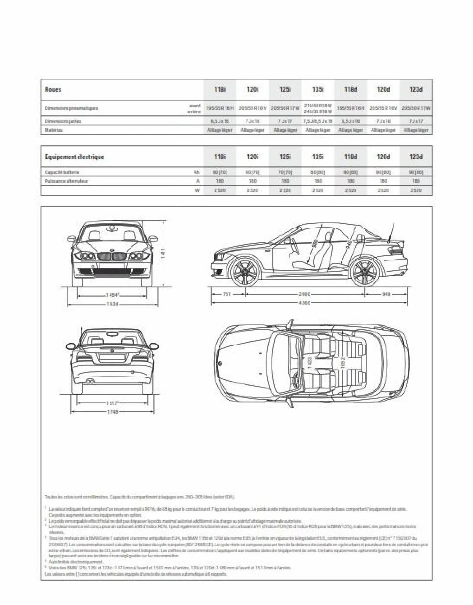 Catalogue BWM Serie 1 Cabriolet, page 00029