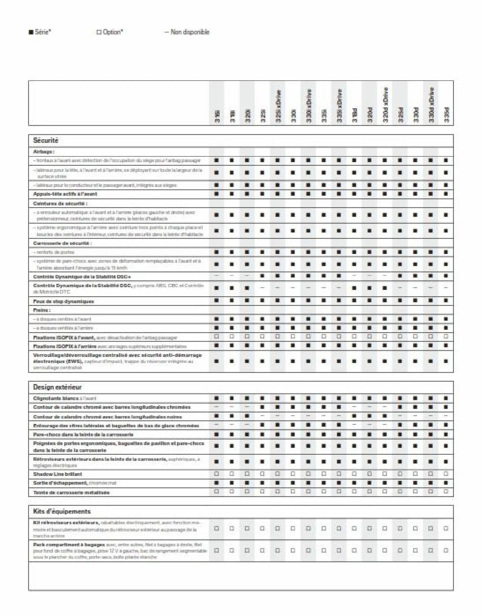 Catalogue BWM Serie 3 Berline, page 00029