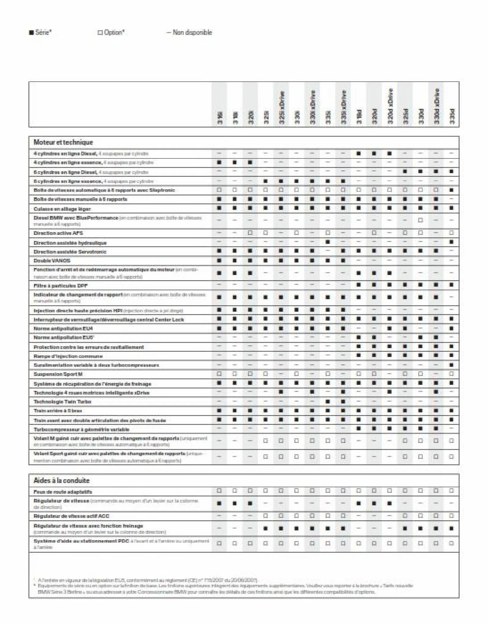 Catalogue BWM Serie 3 Berline, page 00031